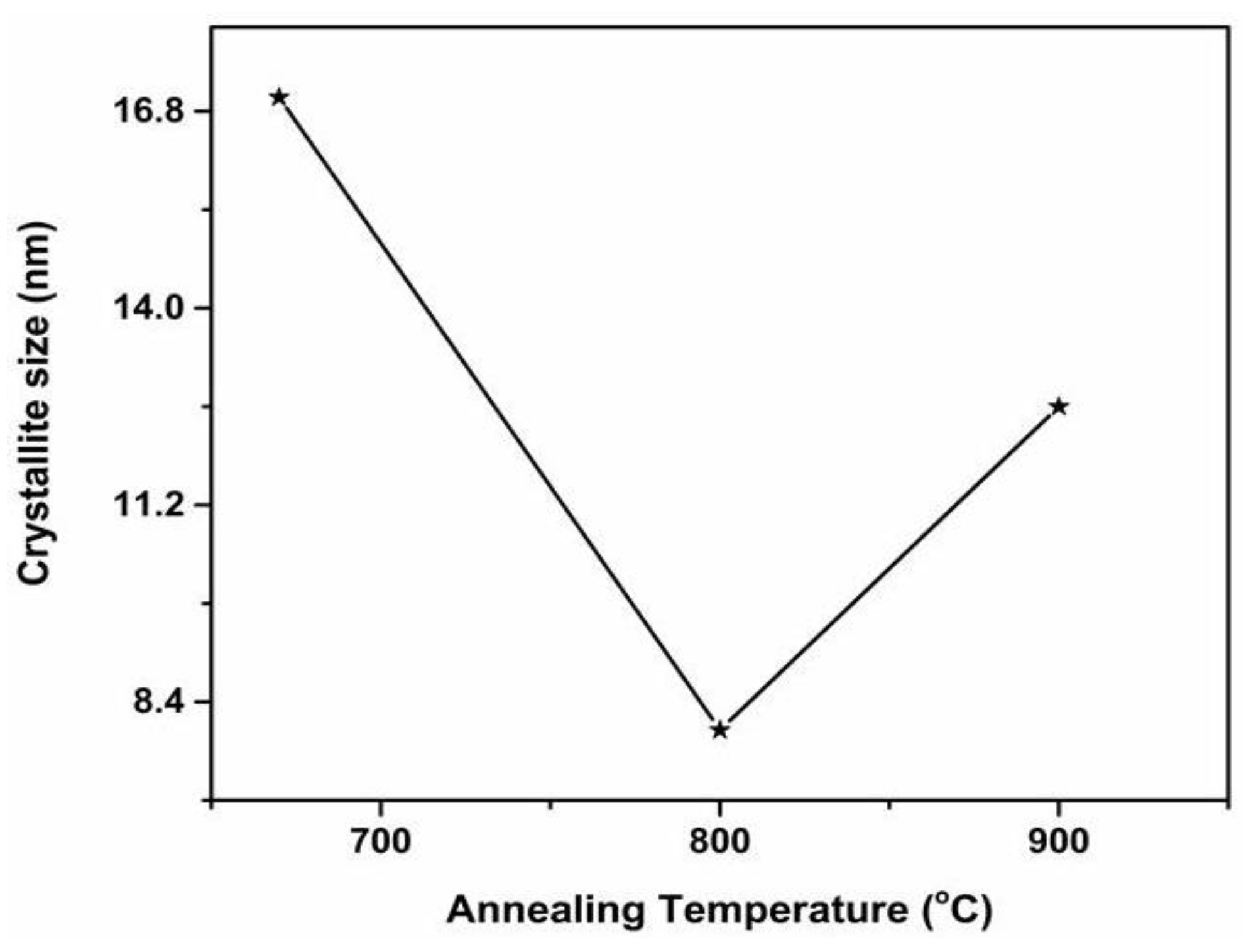 Coatings 11 01435 g004 550