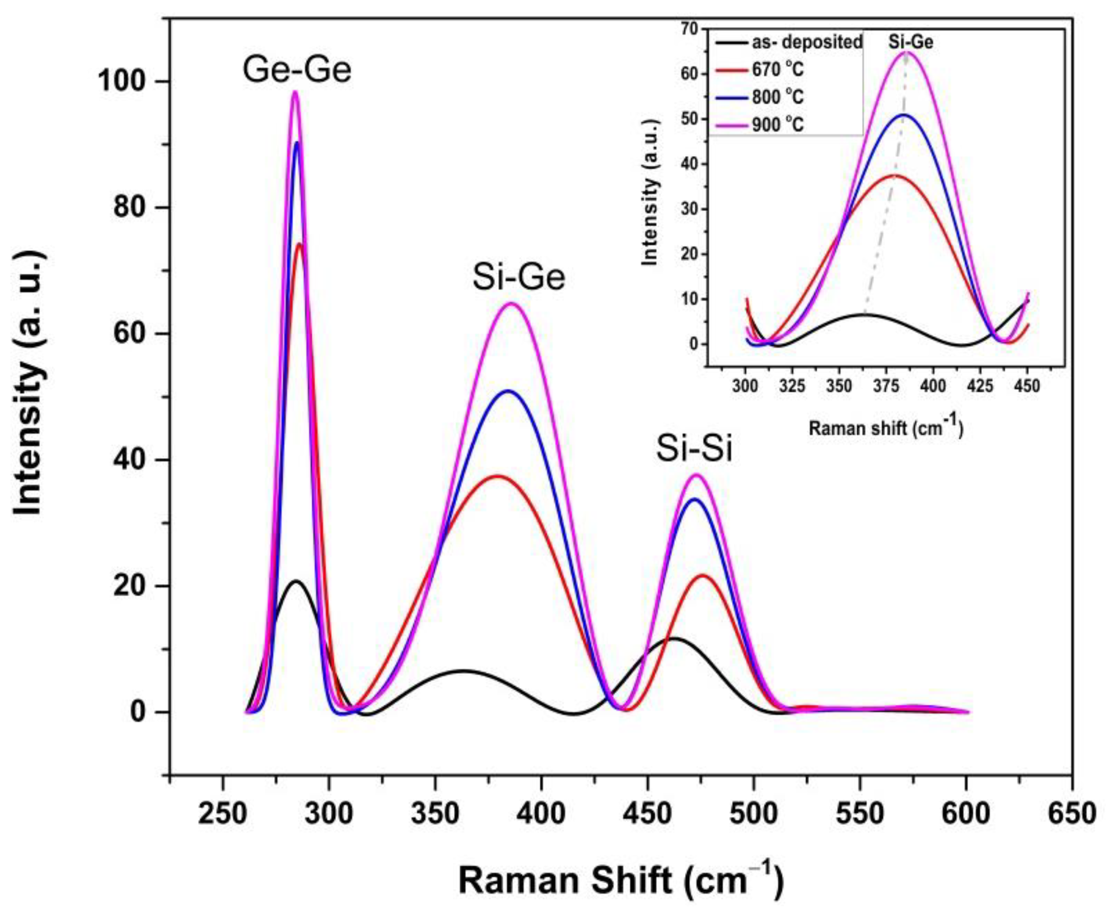 Coatings 11 01435 g005 550