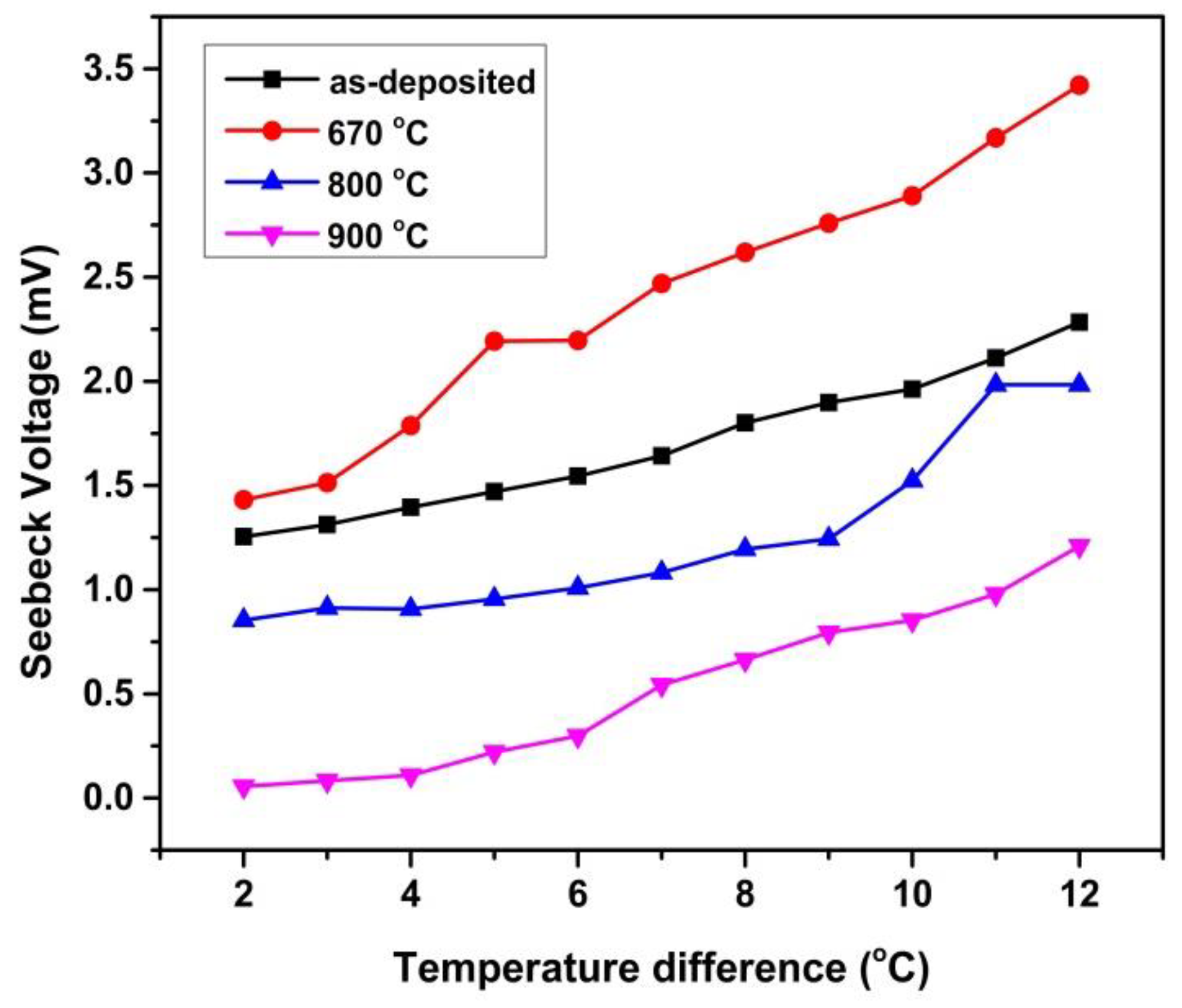 Coatings 11 01435 g007 550