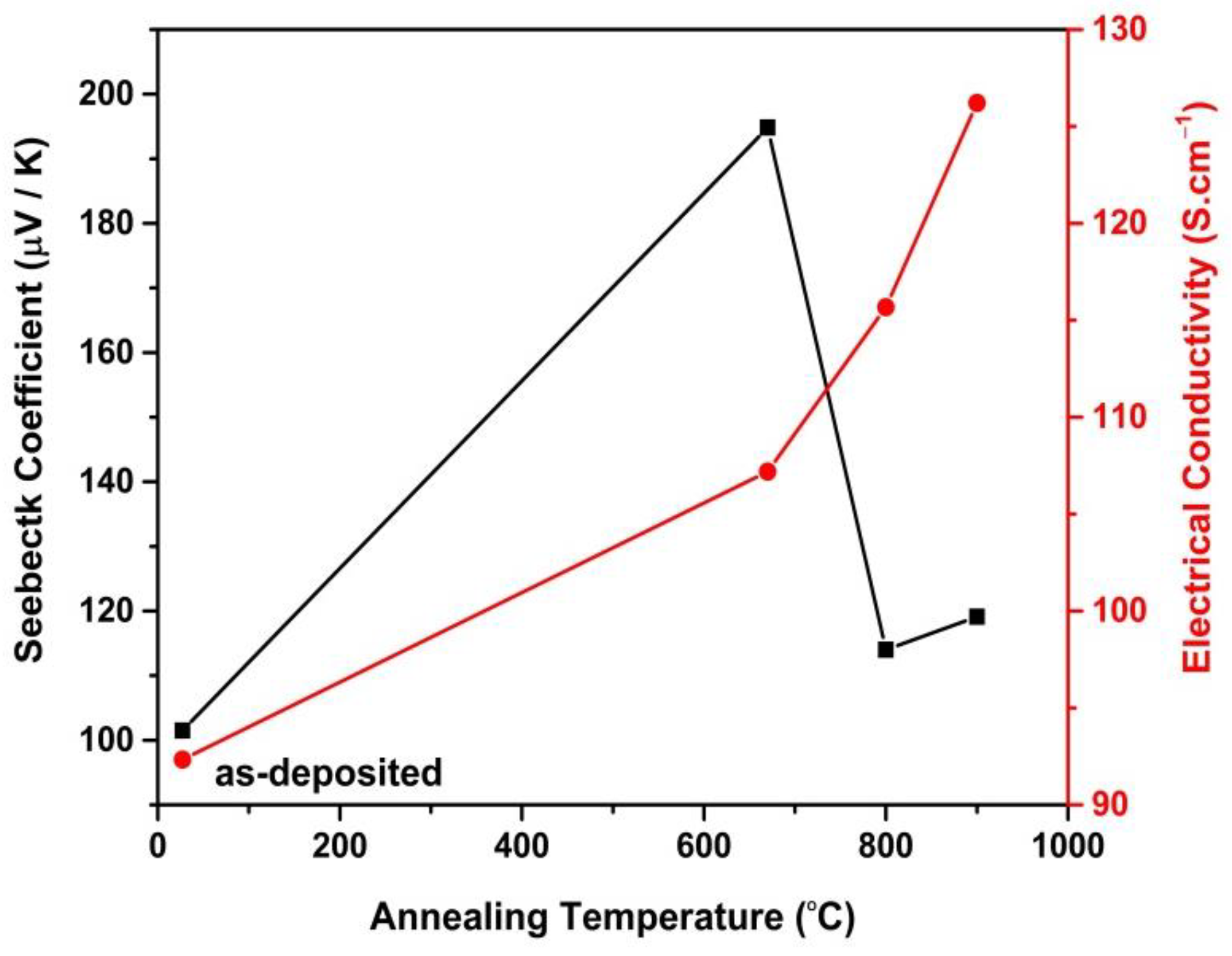 Coatings 11 01435 g008 550