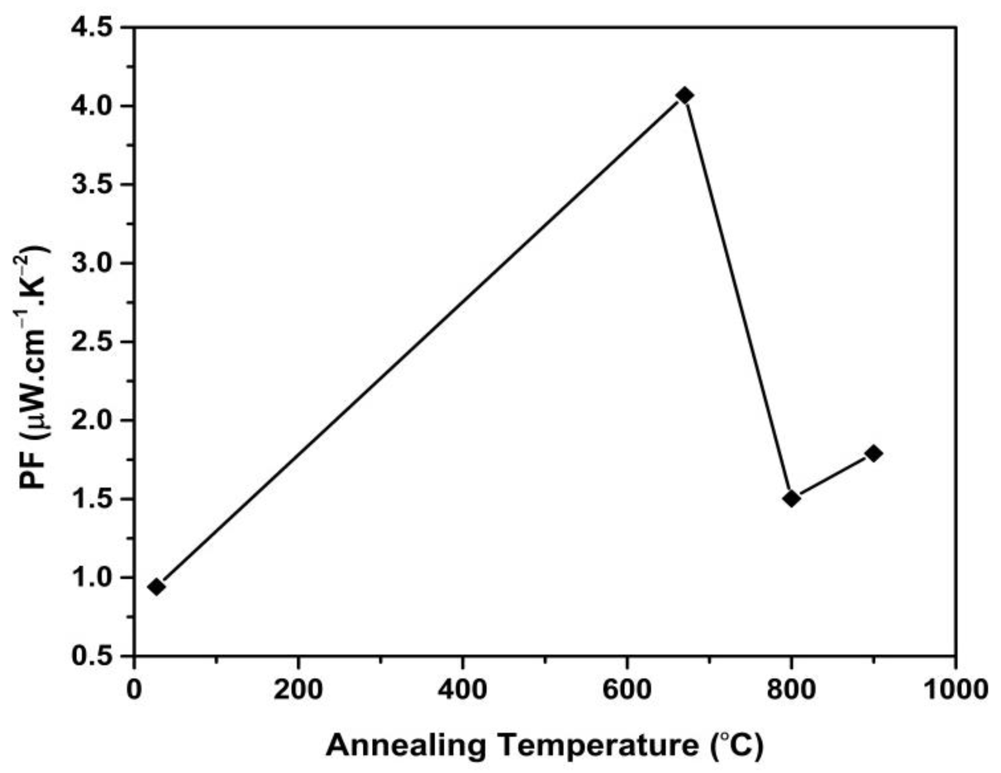 Coatings 11 01435 g009 550