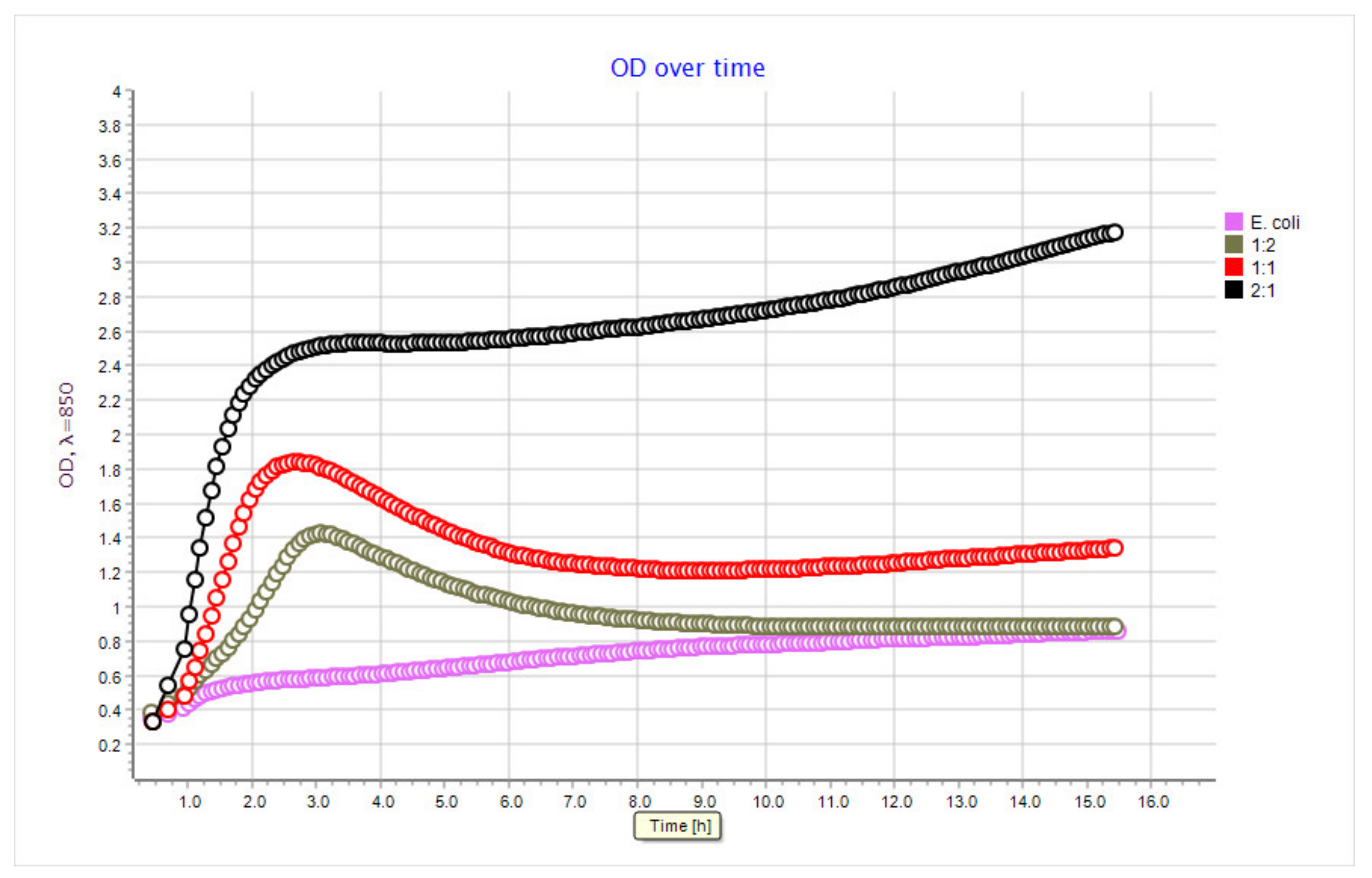 Coatings 11 01438 g002 550