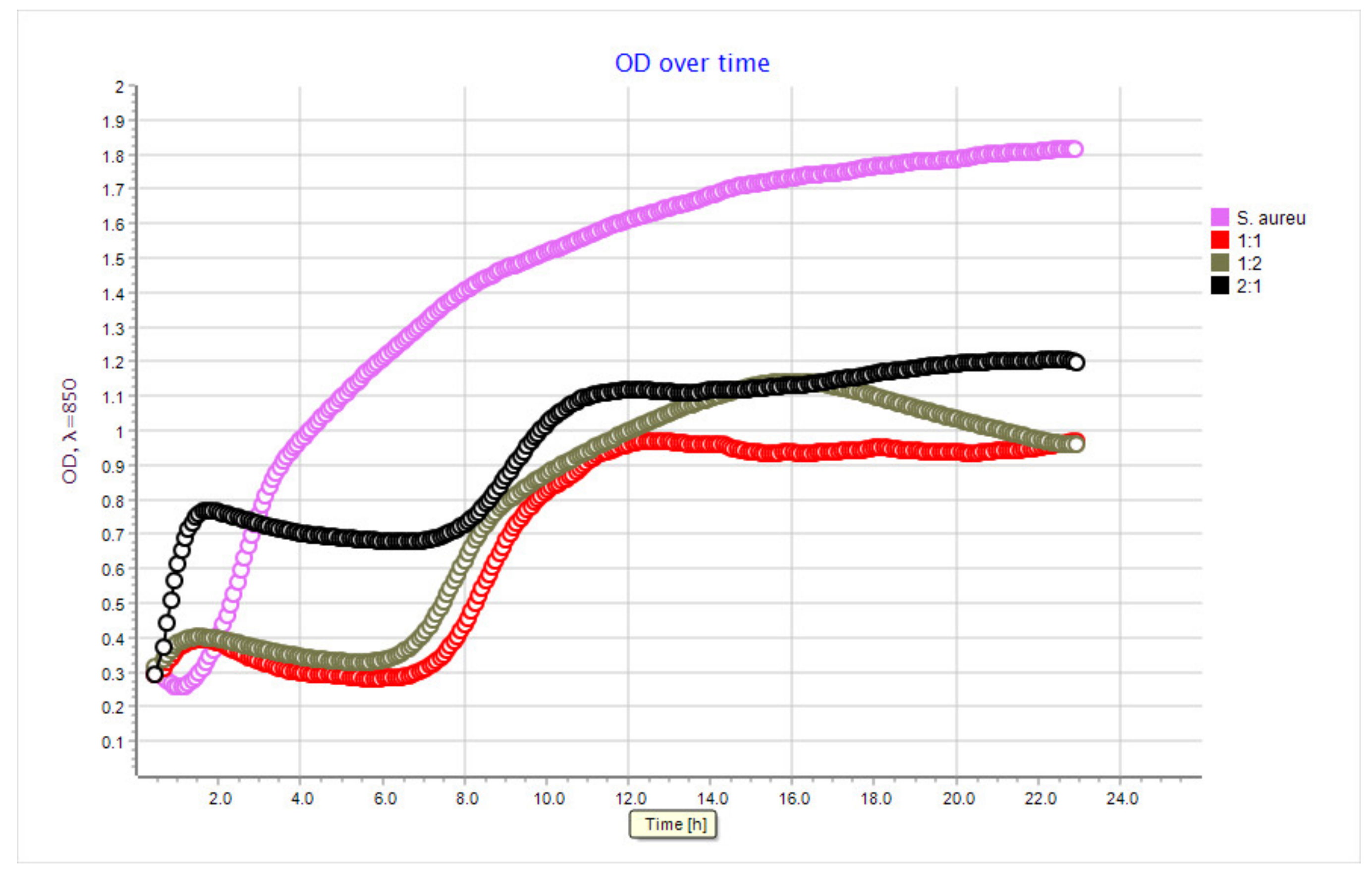 Coatings 11 01438 g003 550