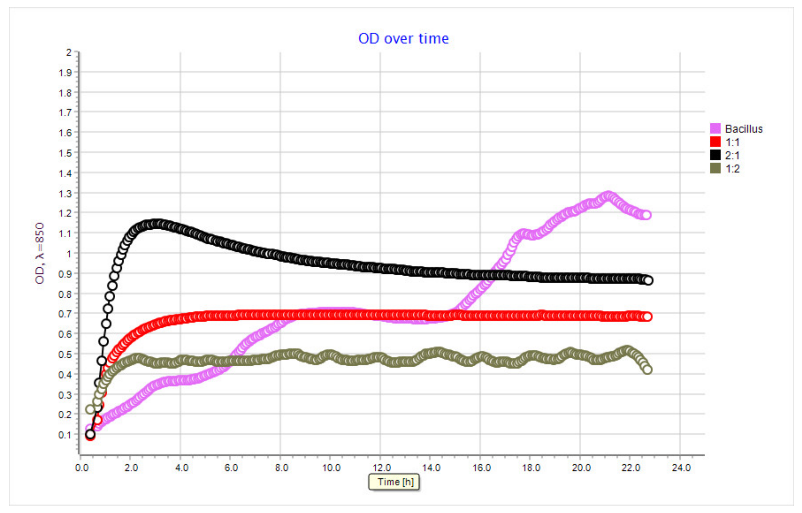 Coatings 11 01438 g004 550