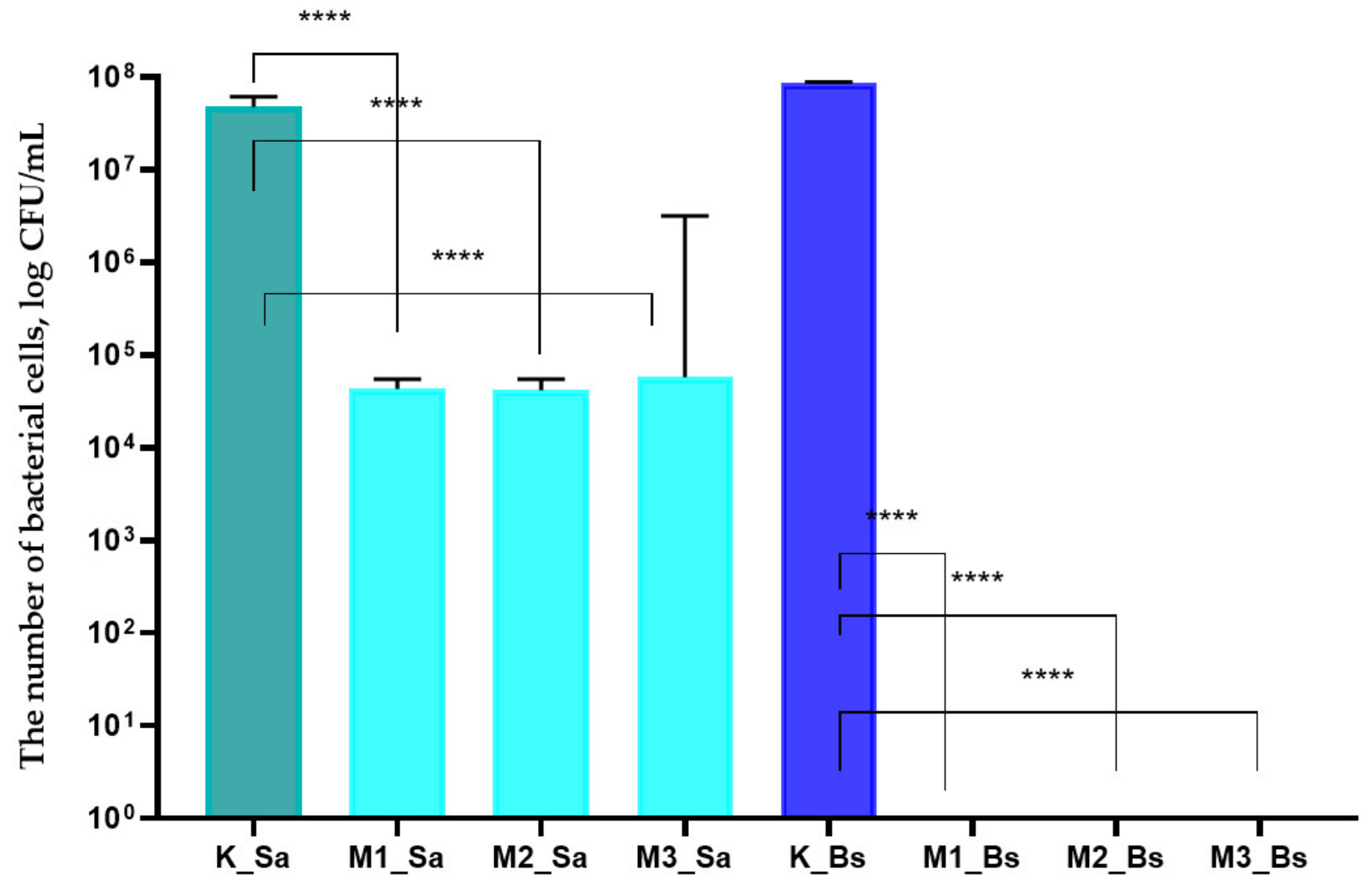 Coatings 11 01438 g006 550