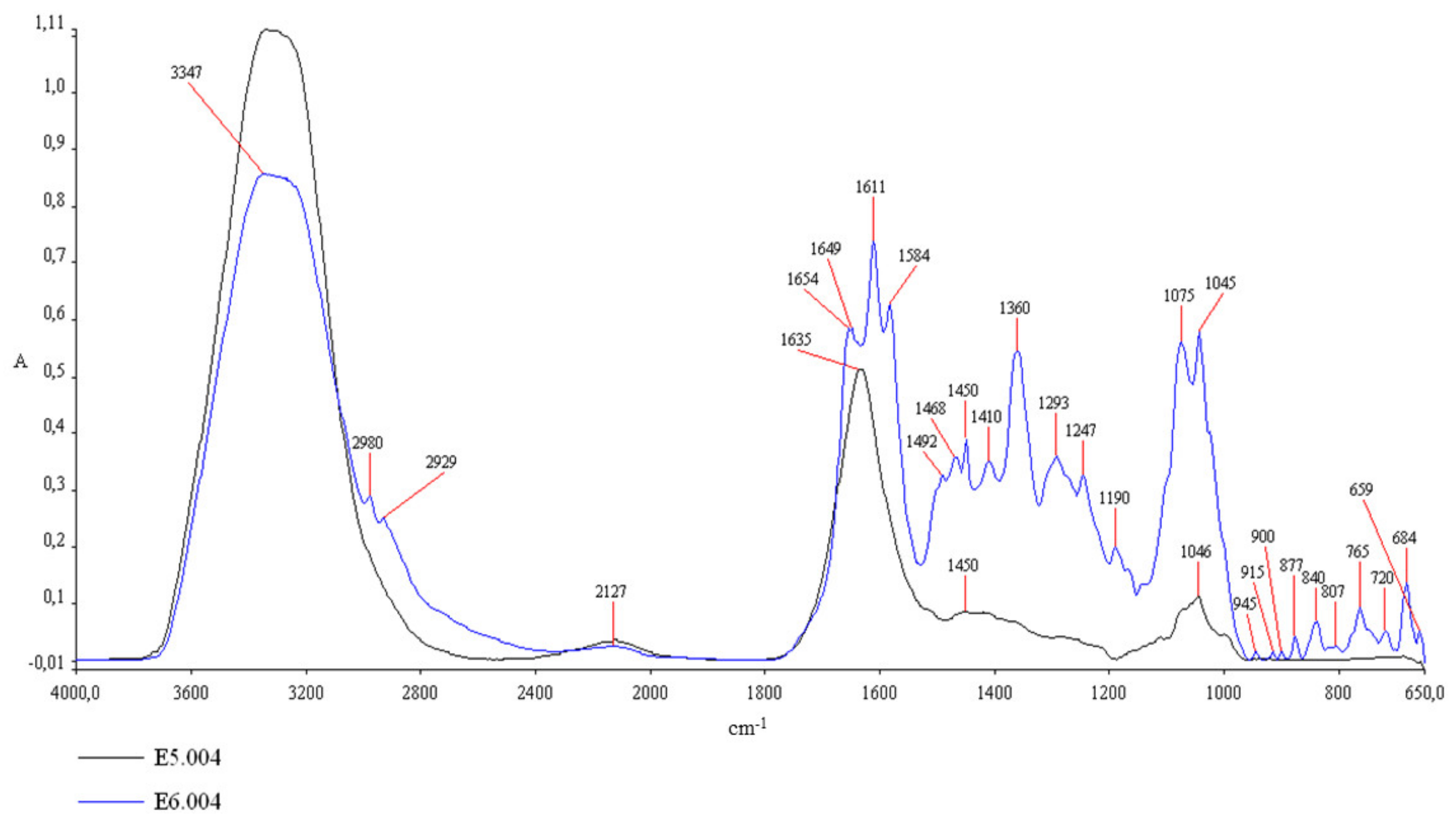 Coatings 11 01438 g009 550