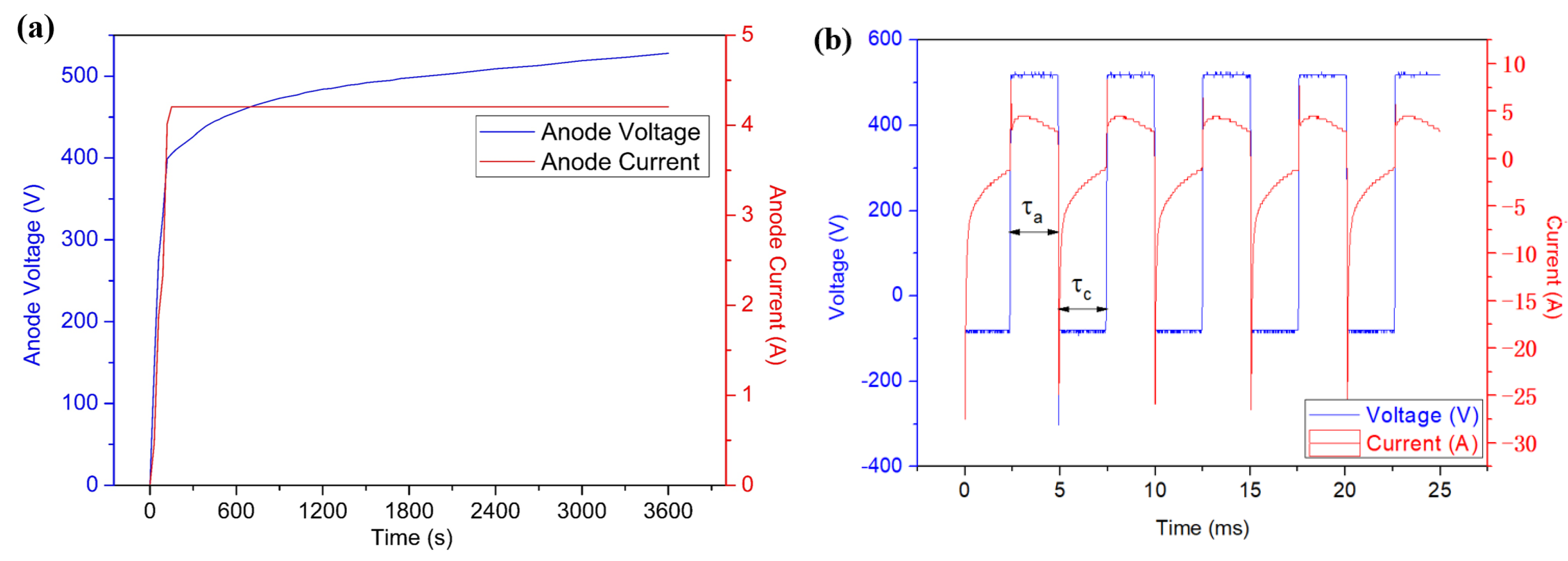 Coatings 11 01439 g001