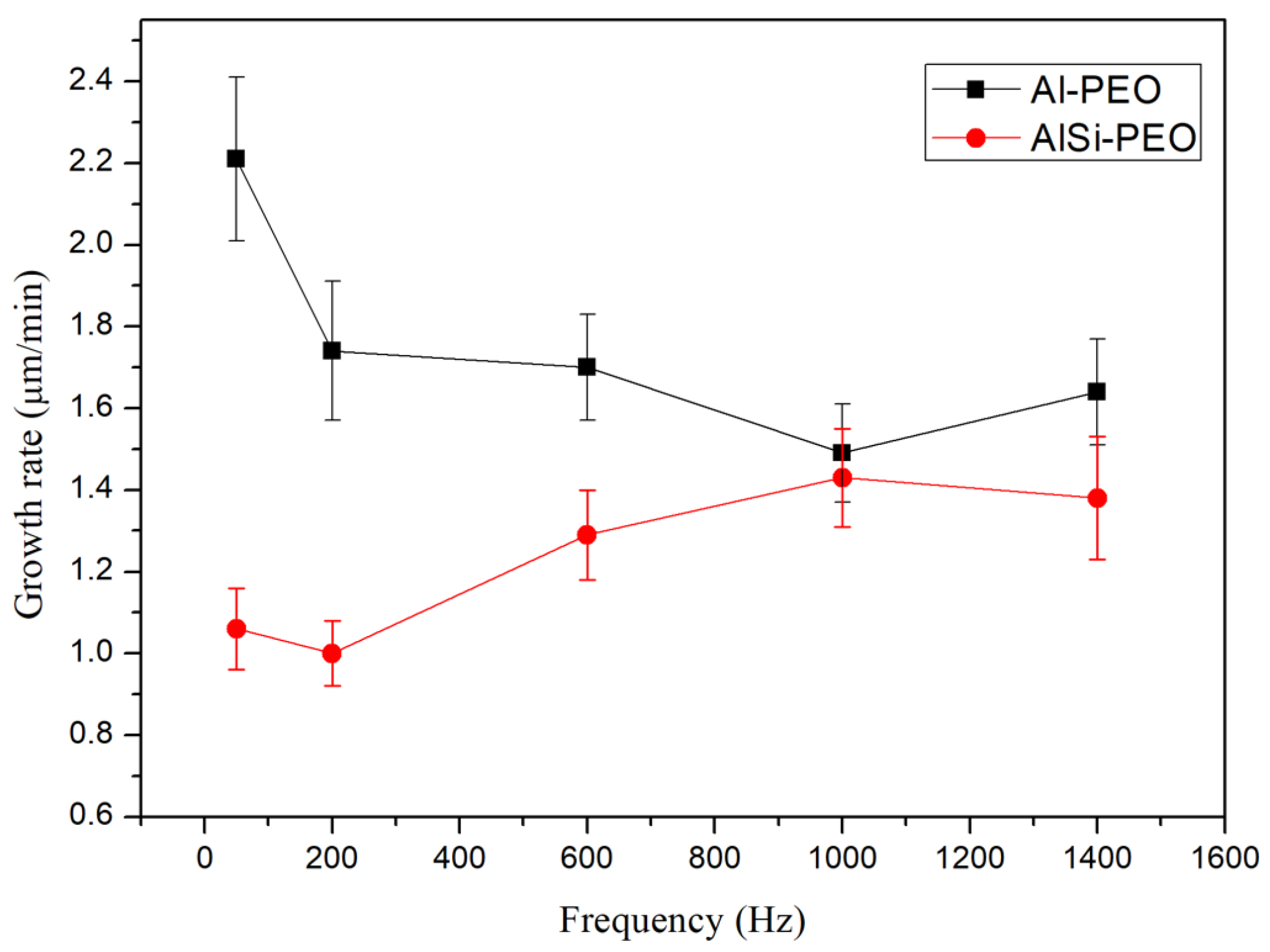 Coatings 11 01439 g002