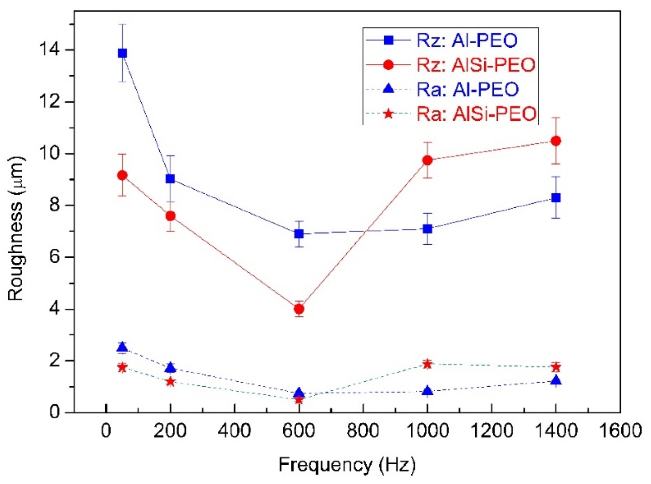 Coatings 11 01439 g005