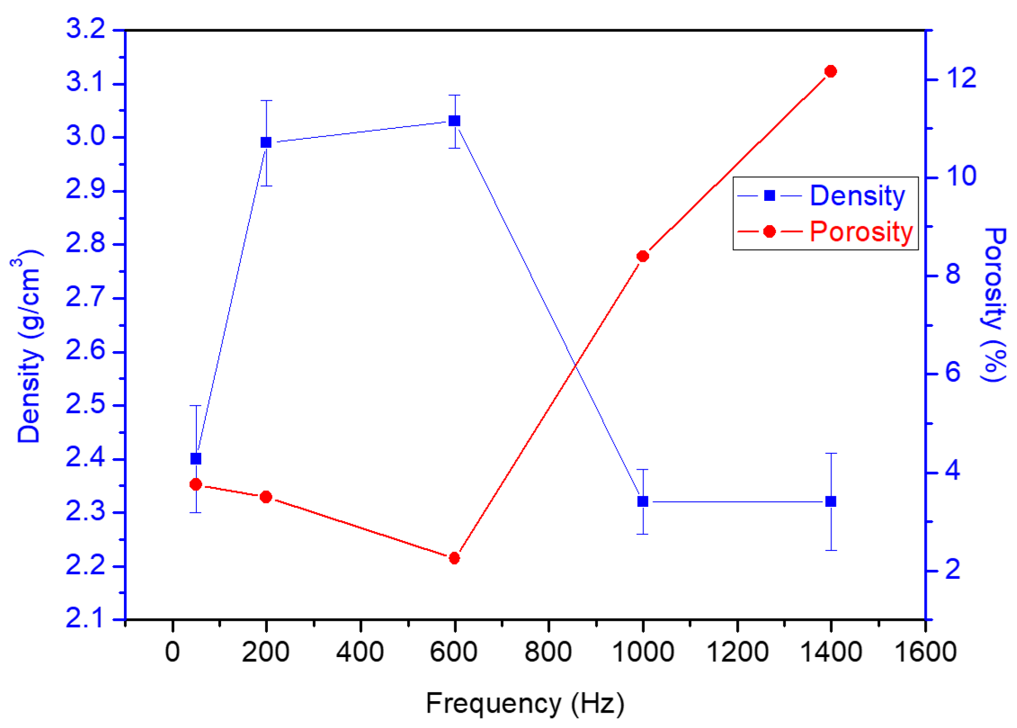Coatings 11 01439 g010