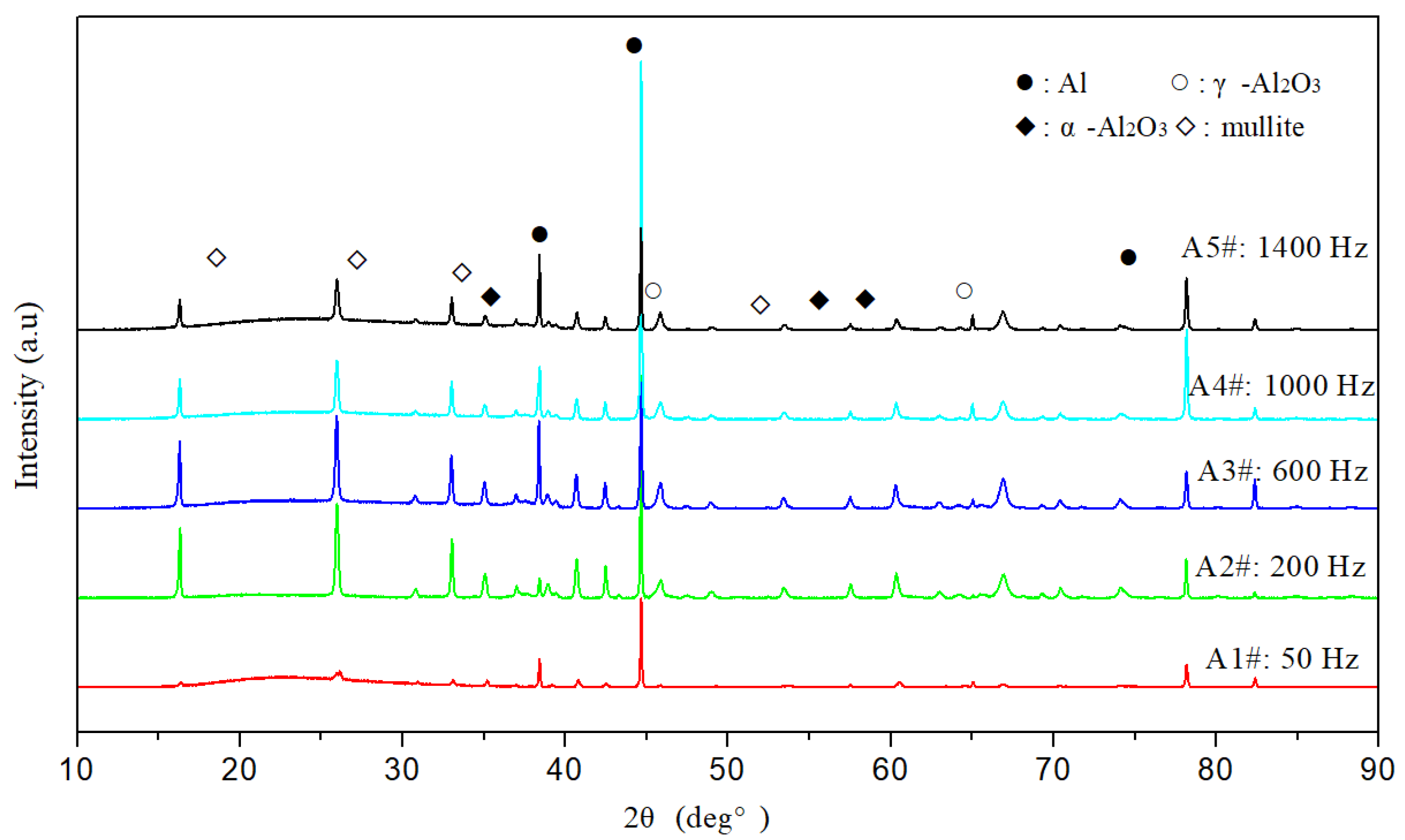 Coatings 11 01439 g011