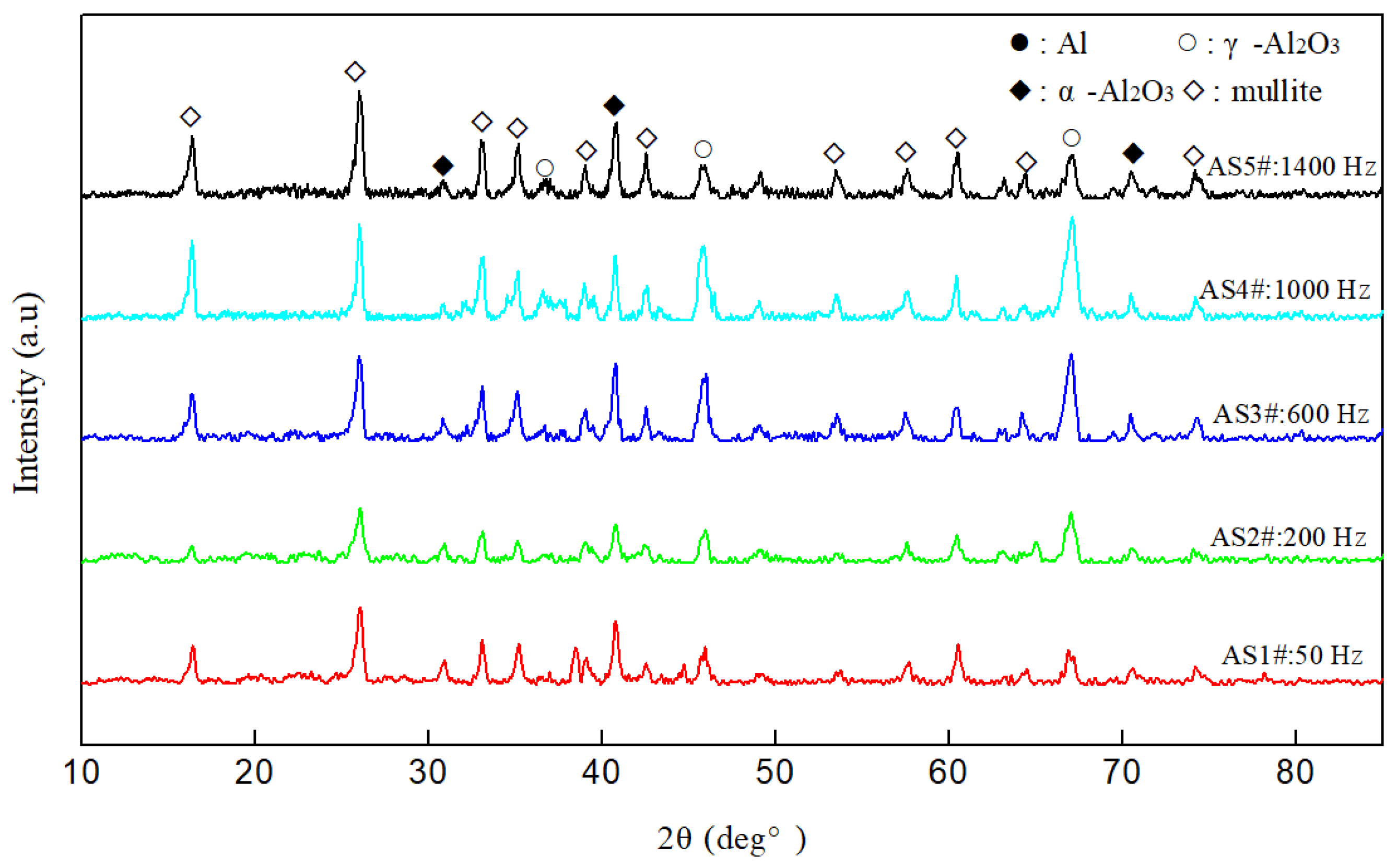 Coatings 11 01439 g012
