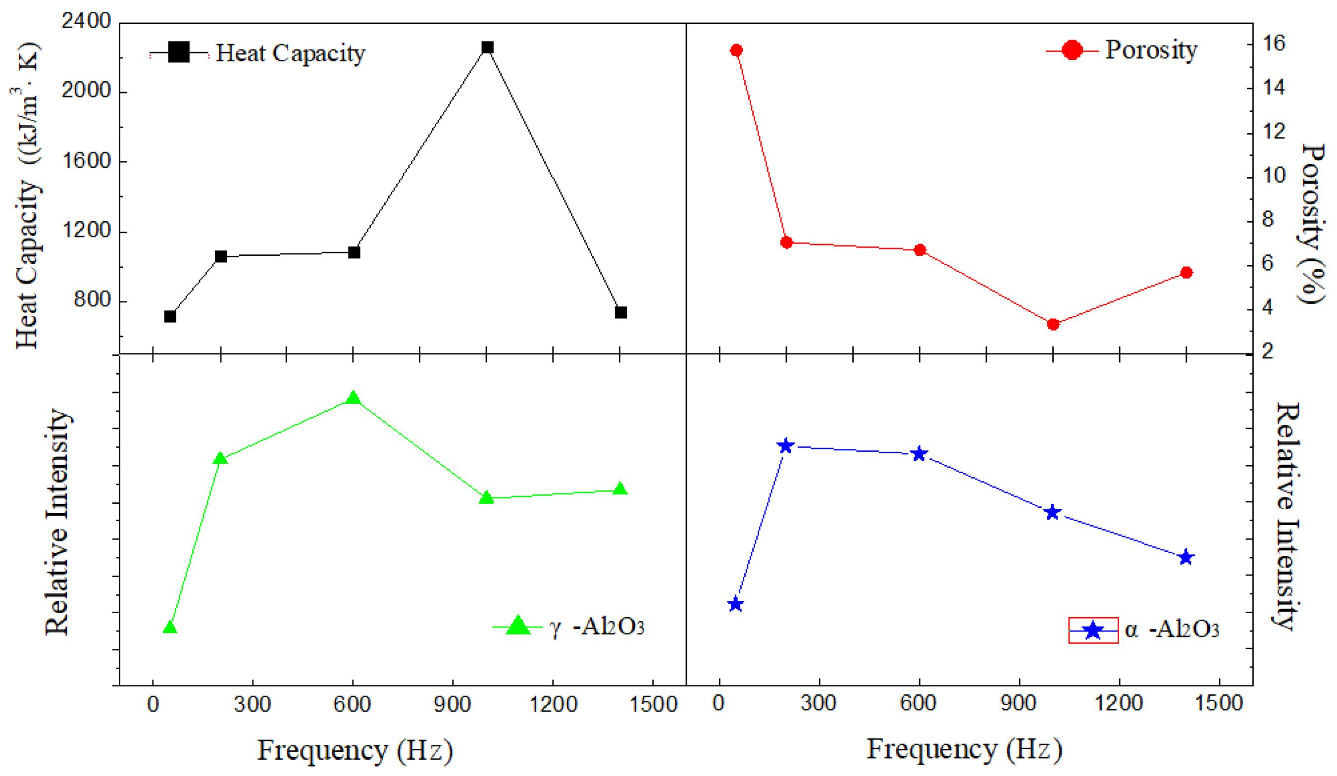 Coatings 11 01439 g013