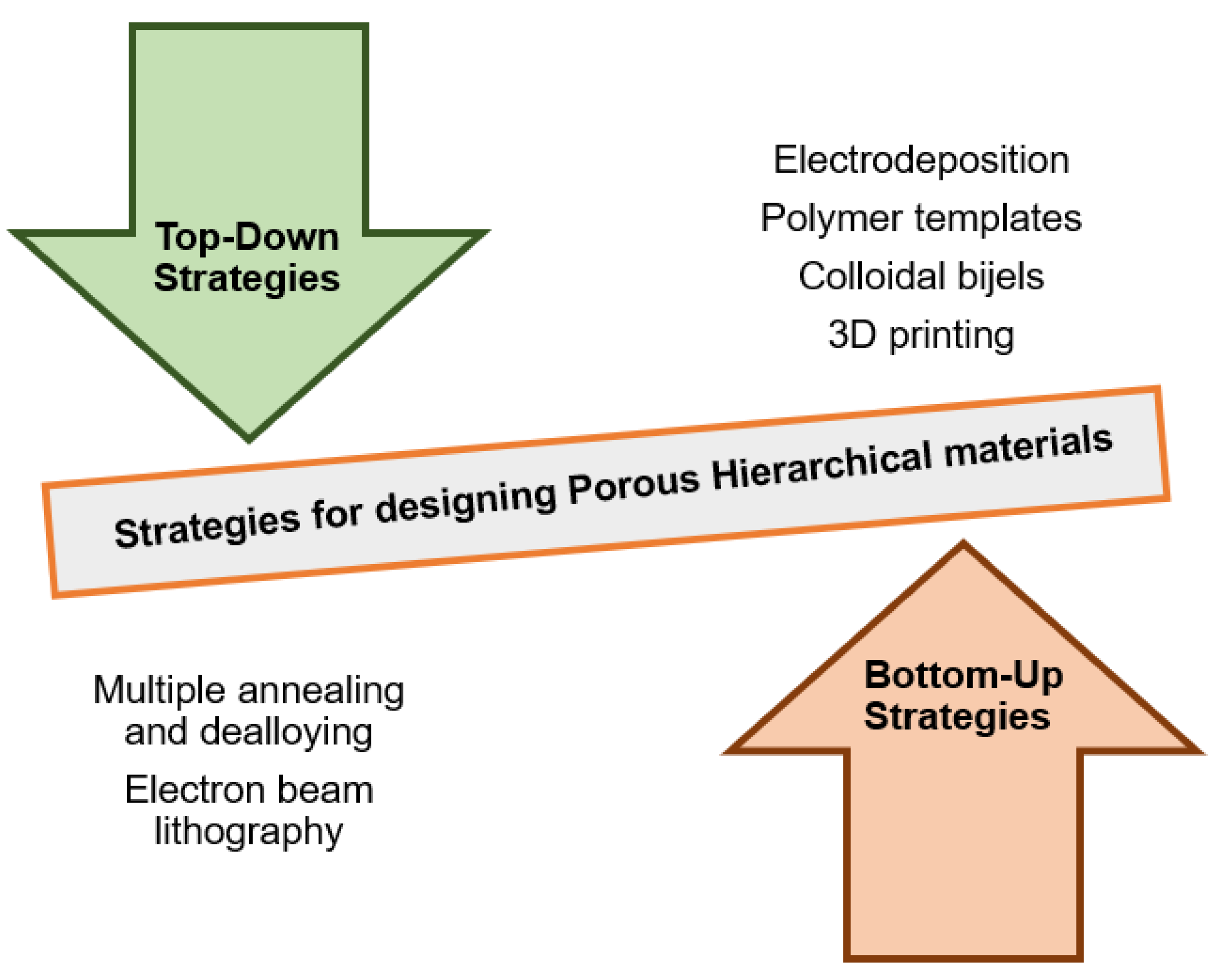 Coatings 11 01440 g002