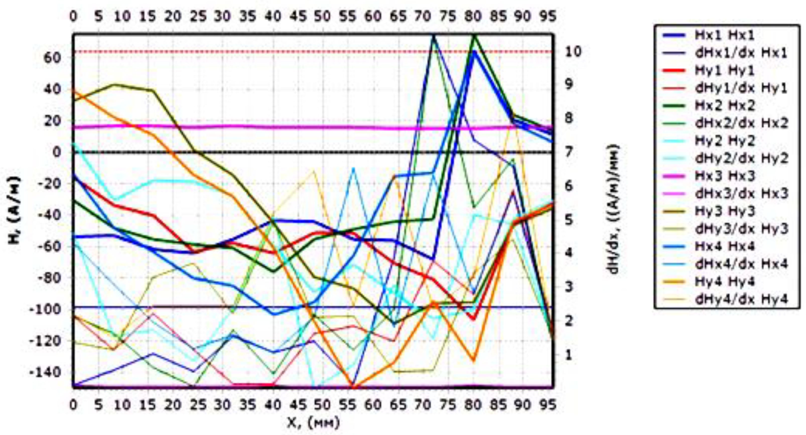 Coatings 11 01441 g007
