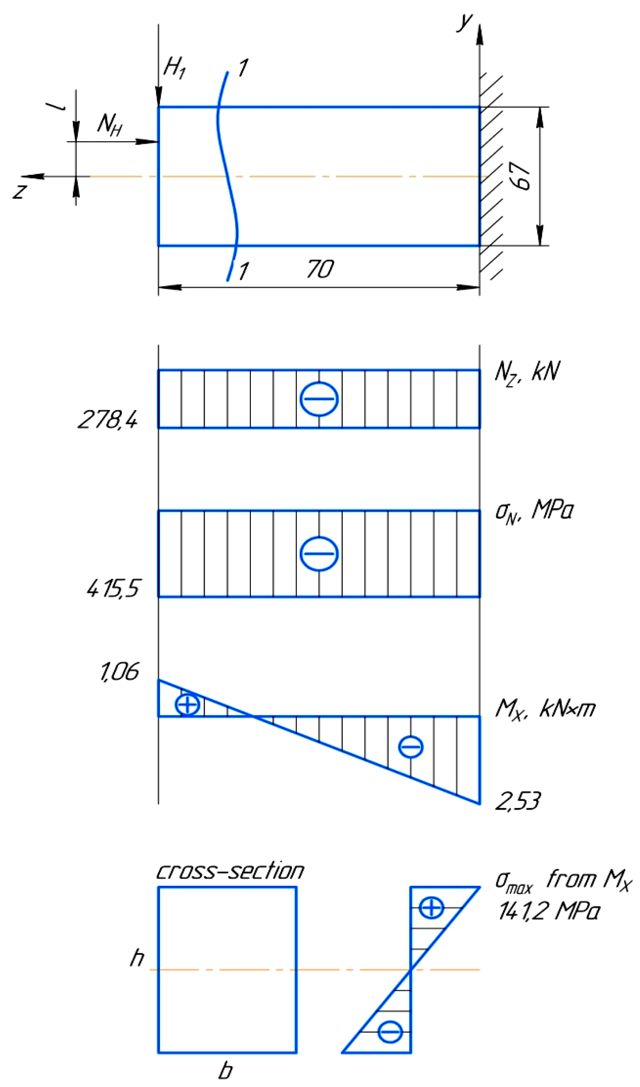 Coatings 11 01441 g0a1