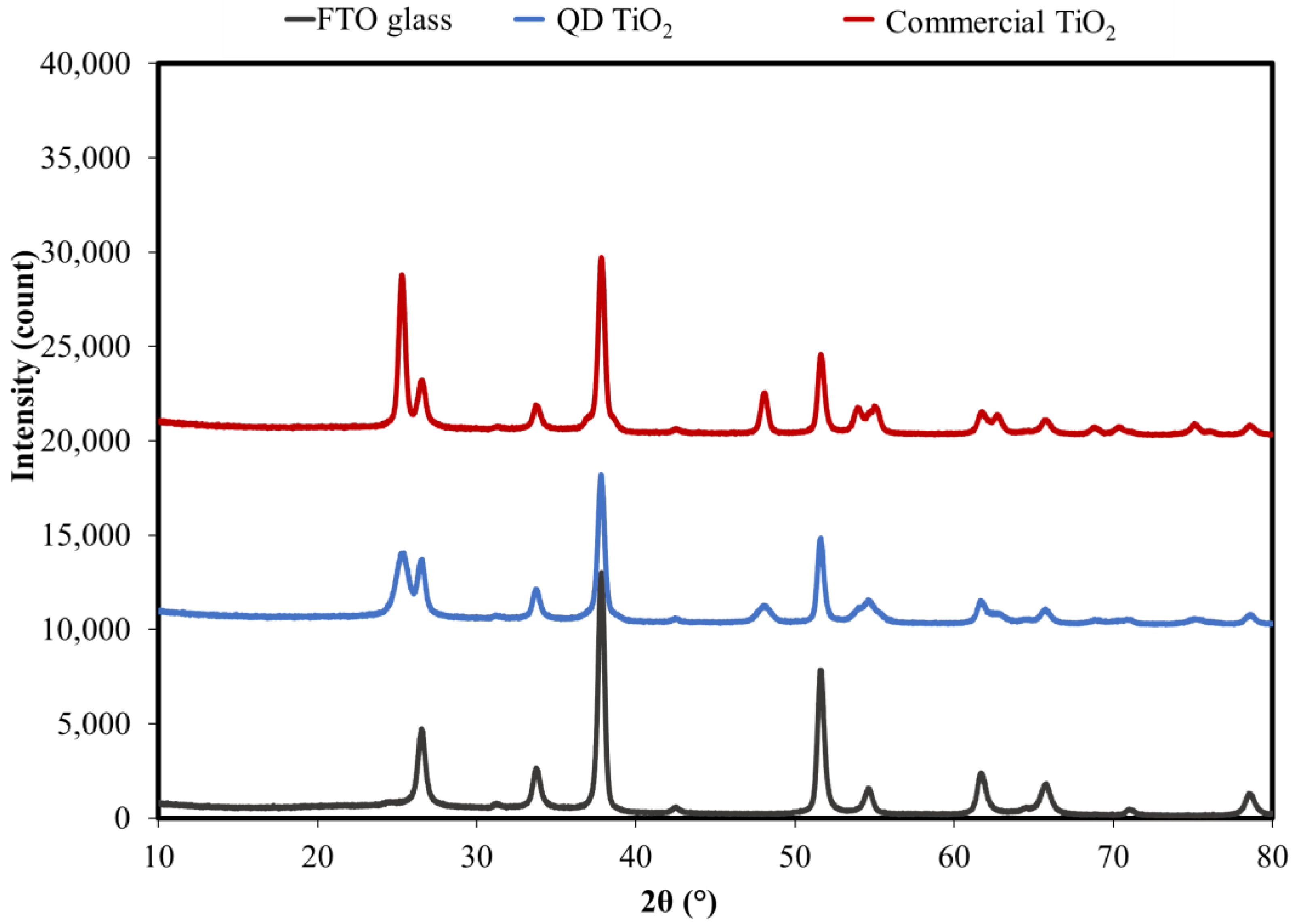 Coatings 11 01442 g004