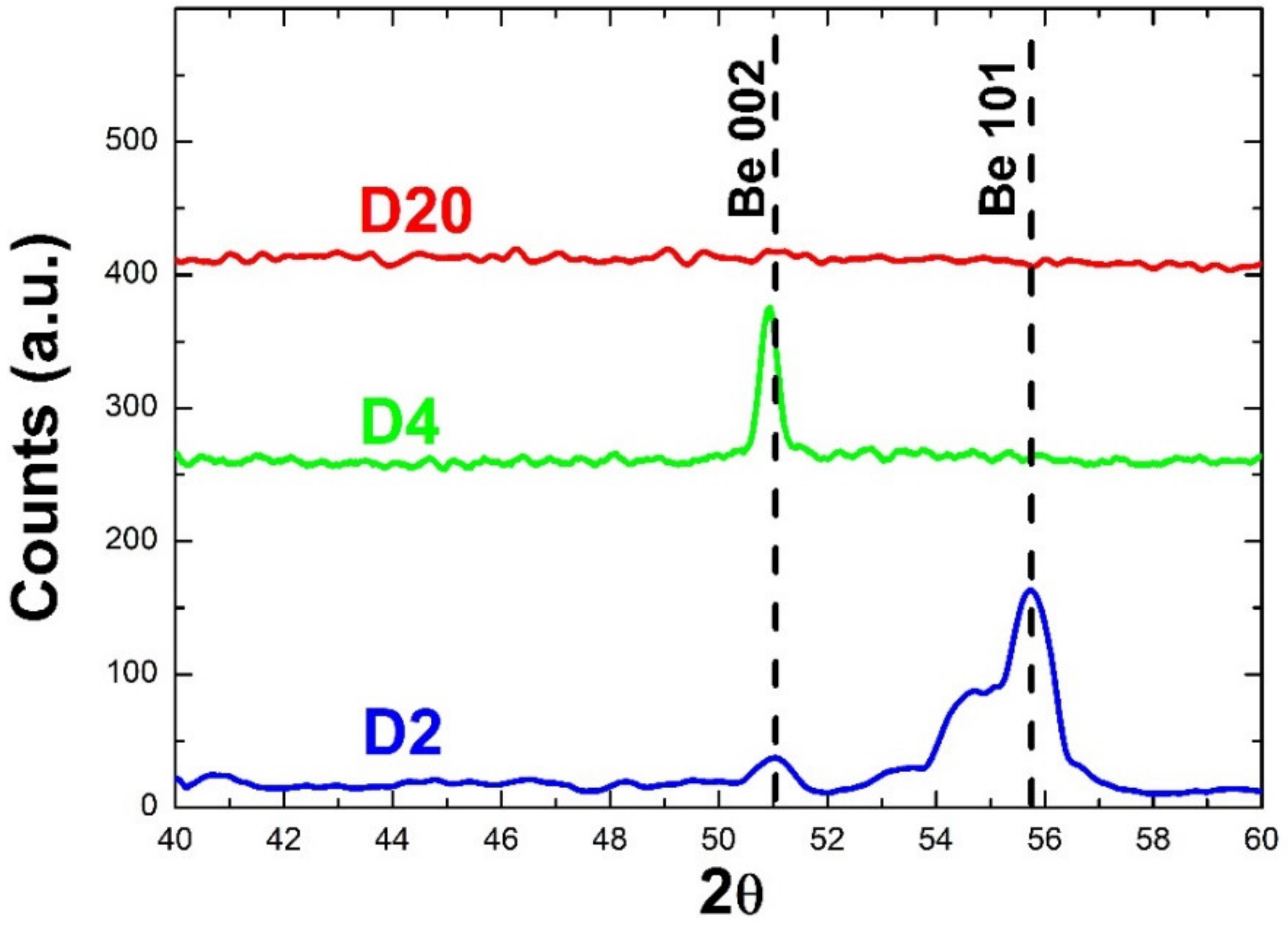 Coatings 11 01443 g003 Coatings 11 01443 g003