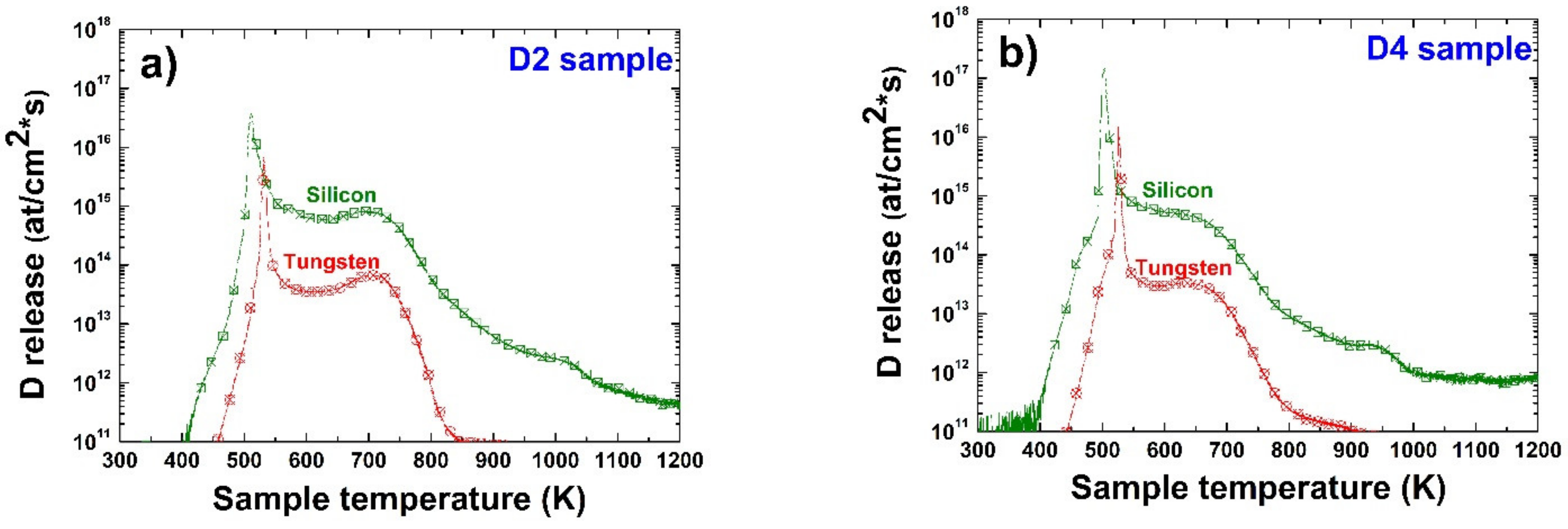 Coatings 11 01443 g005a Coatings 11 01443 g005a