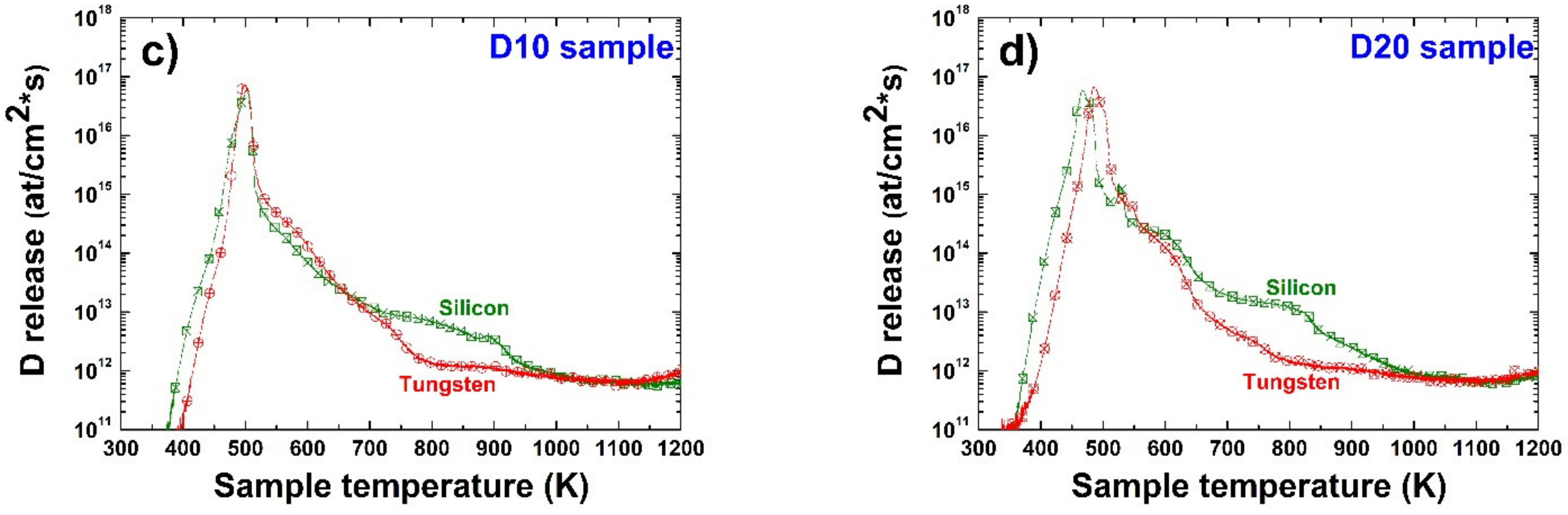 Coatings 11 01443 g005b Coatings 11 01443 g005b