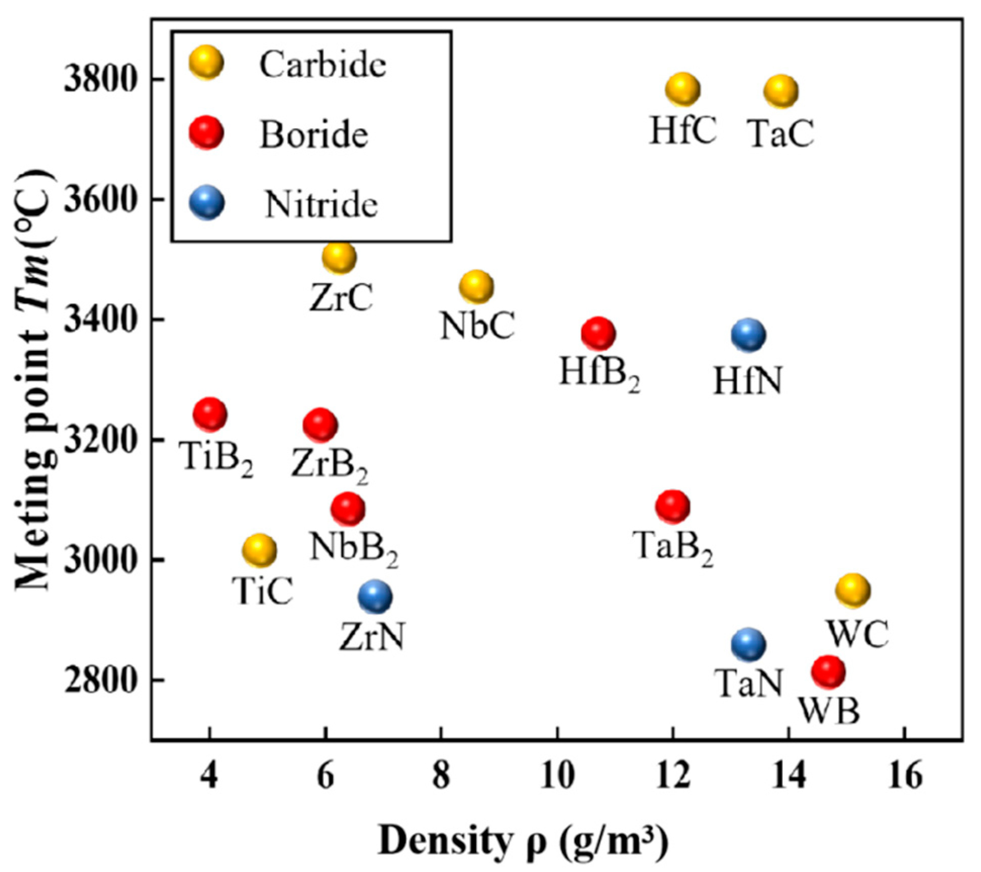 Coatings 11 01444 g001 550