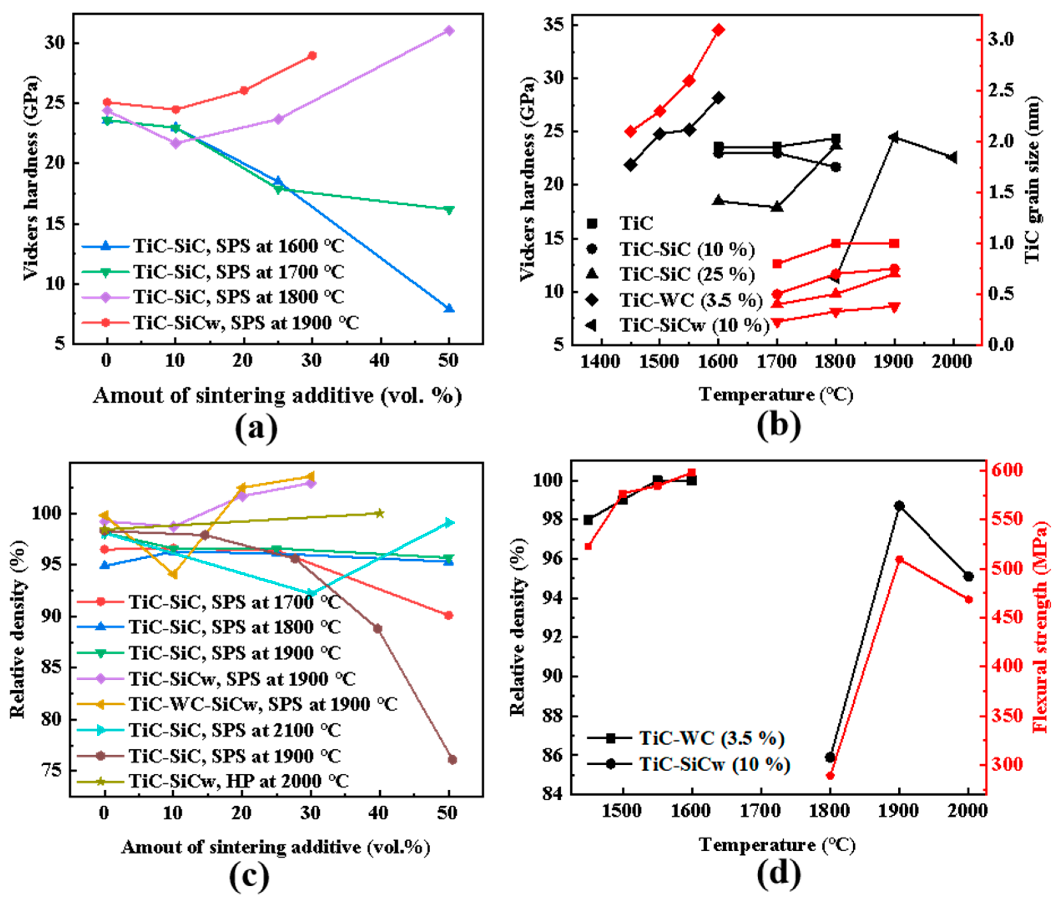 Coatings 11 01444 g004 550