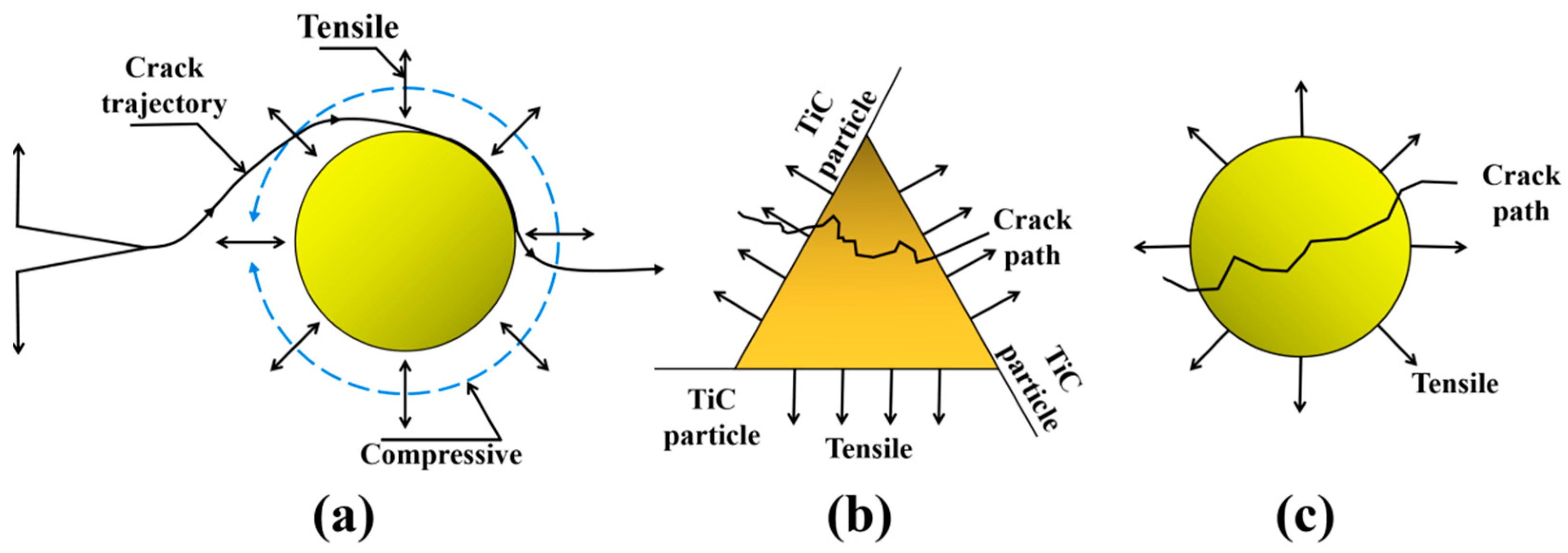 Coatings 11 01444 g008 550