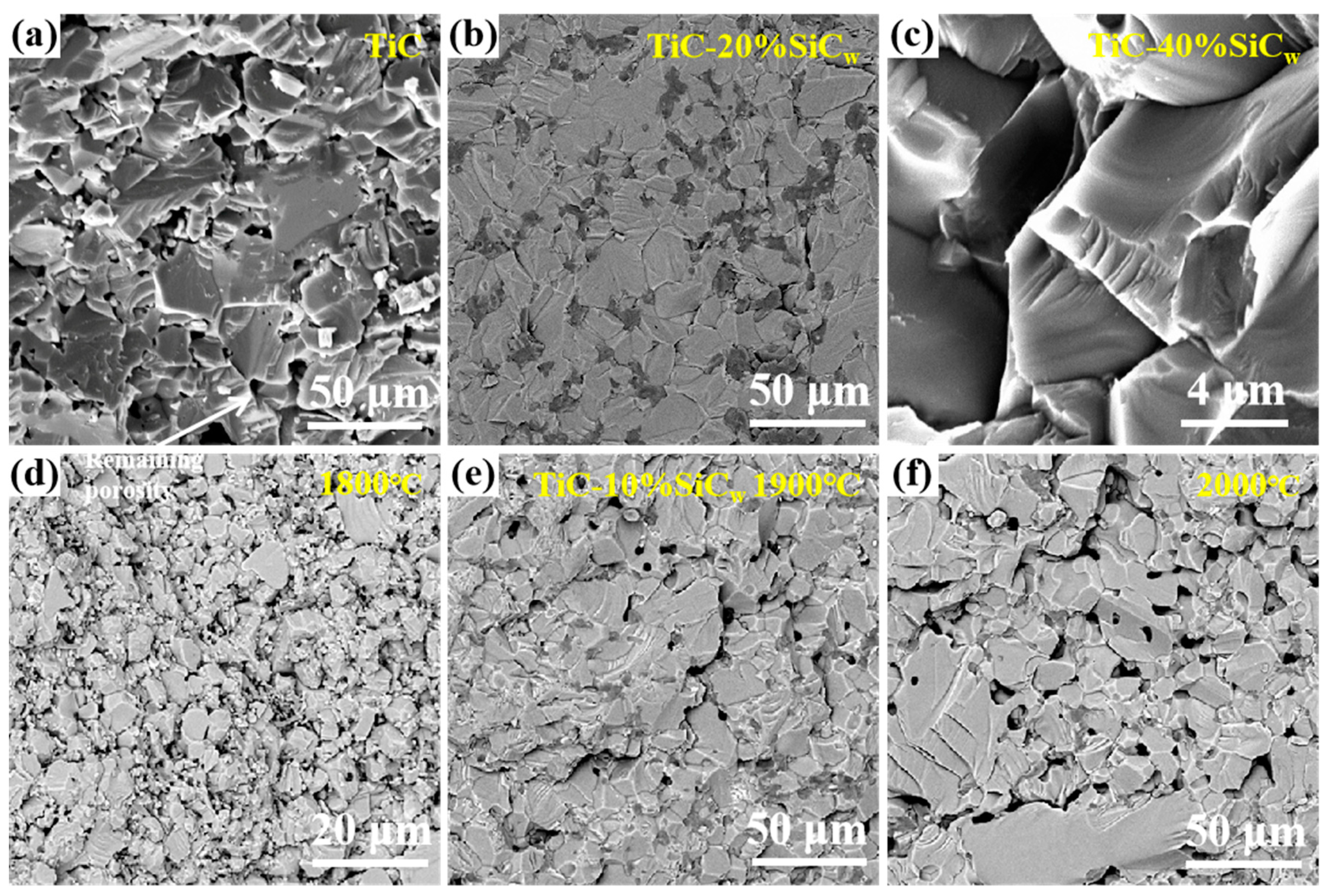 Coatings 11 01444 g009 550