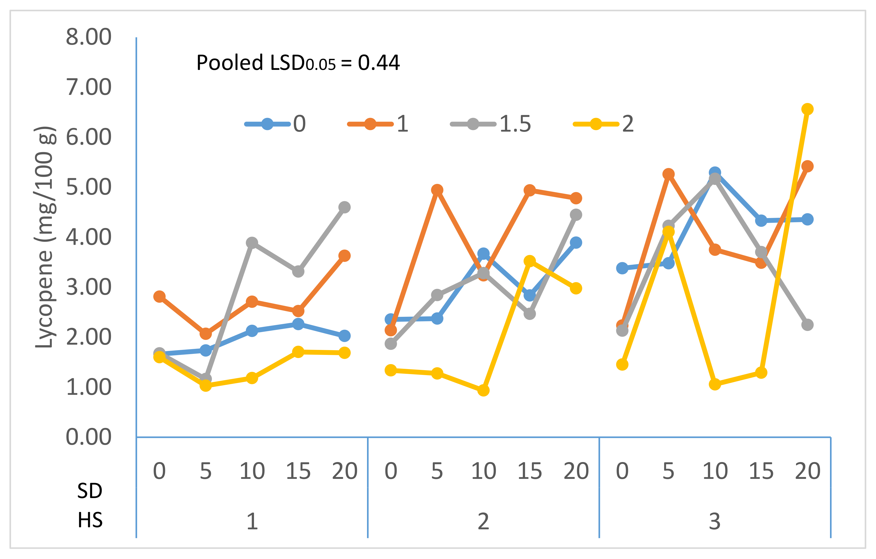 Coatings 11 01445 g005 Coatings 11 01445 g005