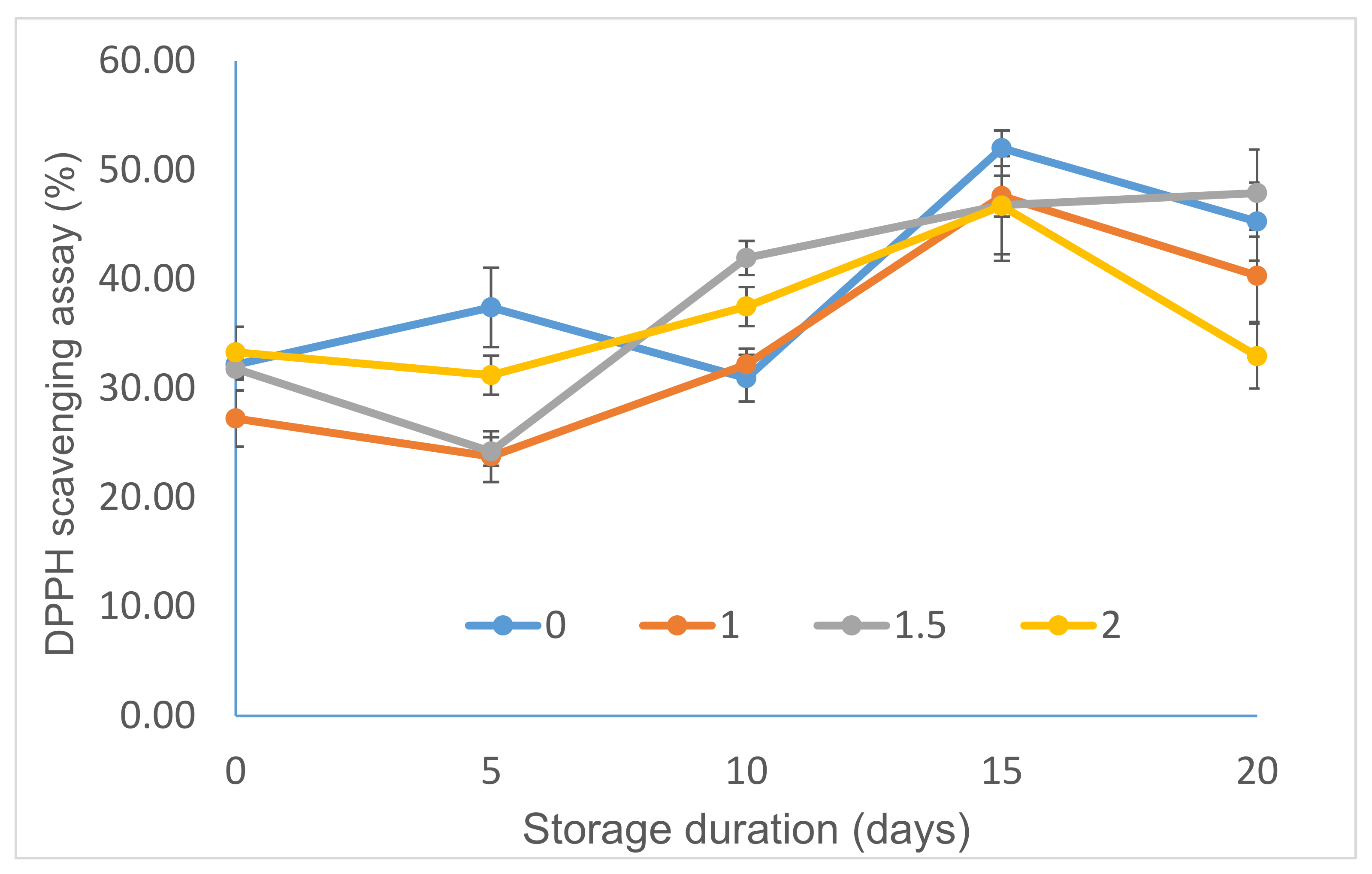 Coatings 11 01445 g009 Coatings 11 01445 g009