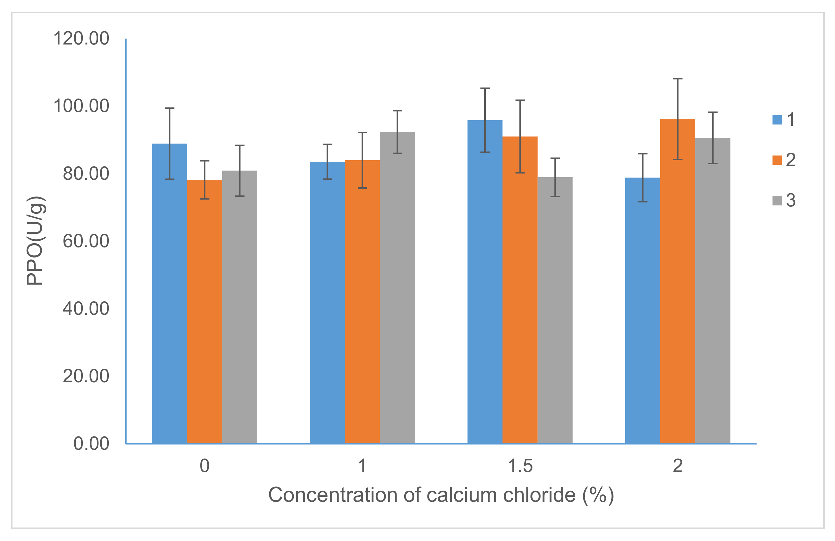 Coatings 11 01445 g011 Coatings 11 01445 g011