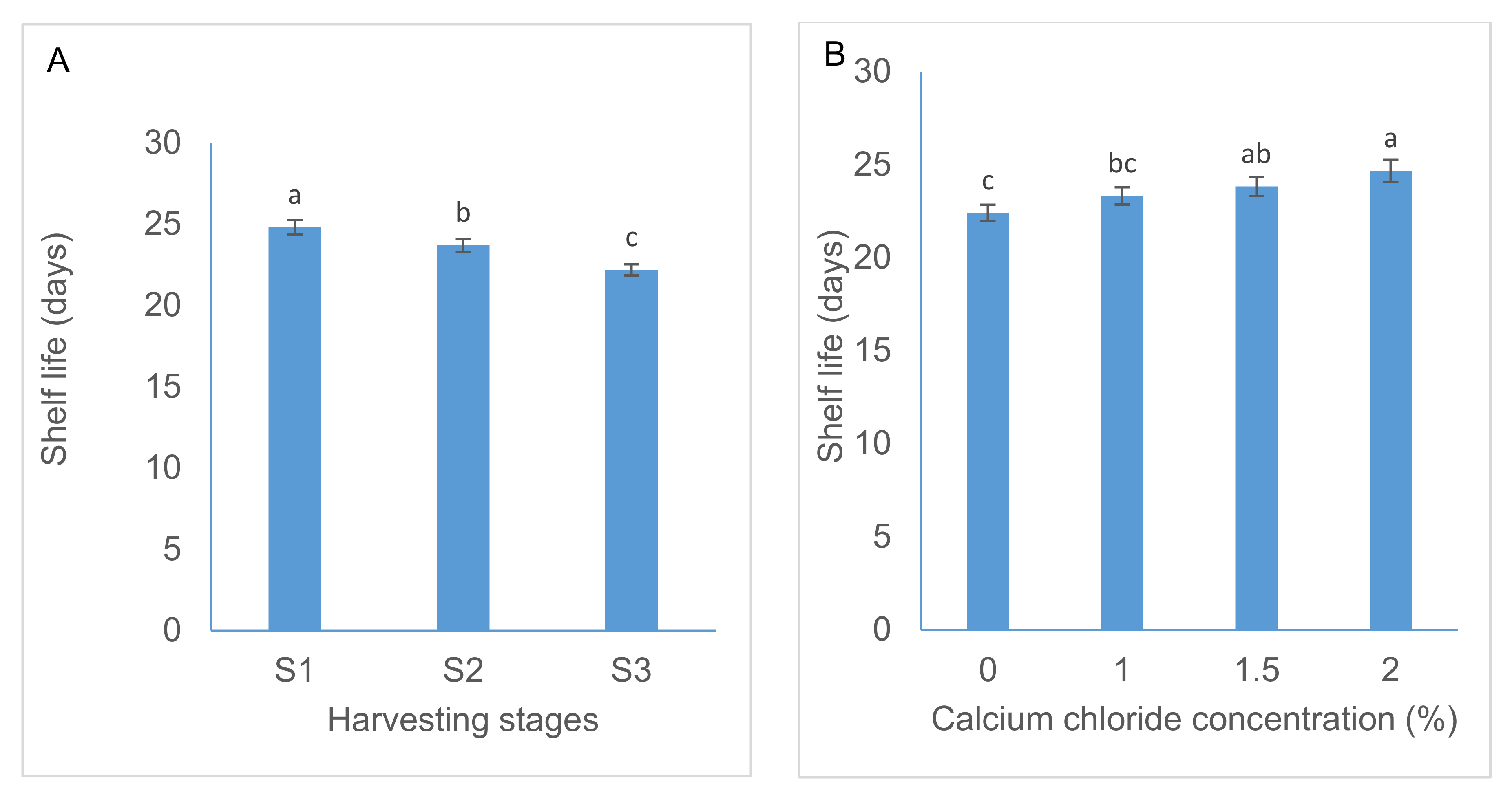 Coatings 11 01445 g012 Coatings 11 01445 g012