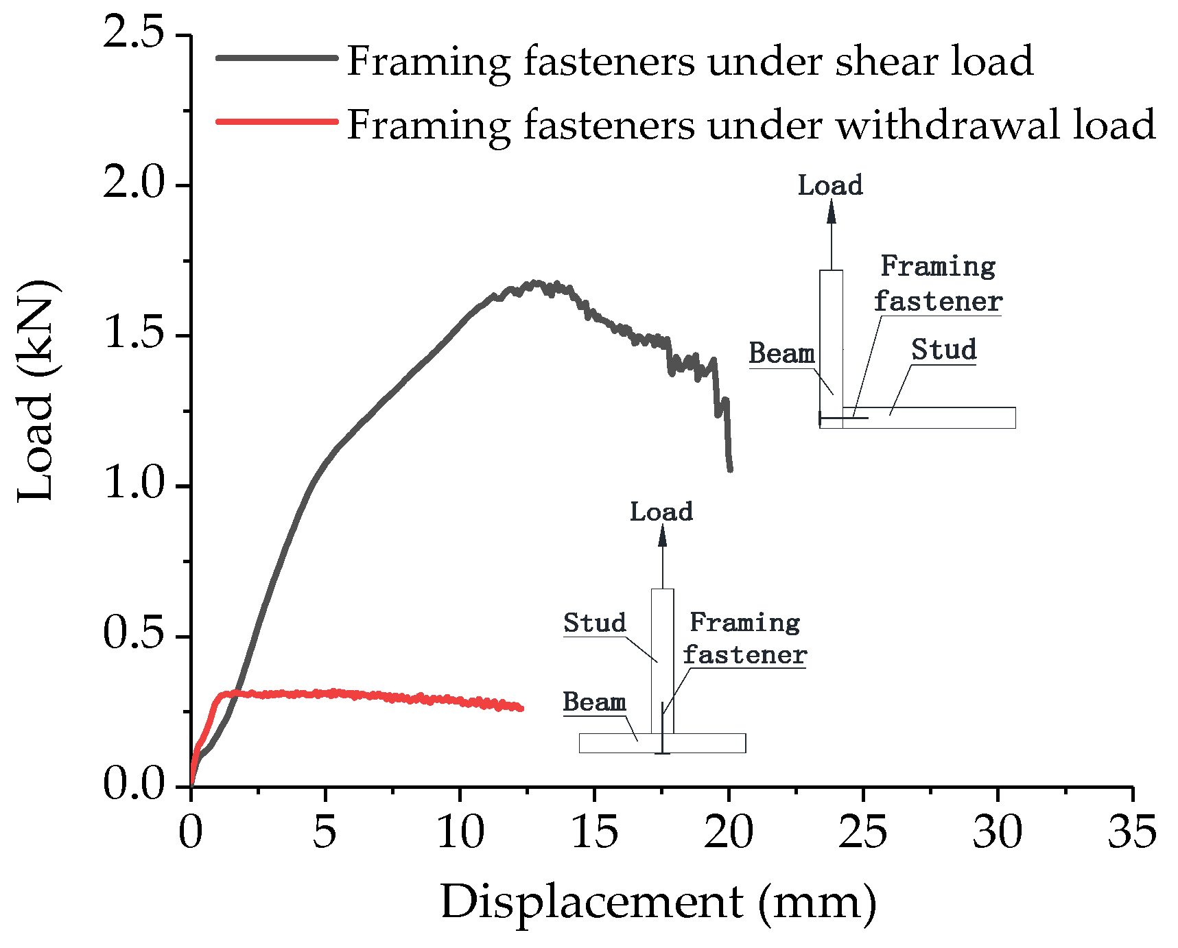 Coatings 11 01447 g007