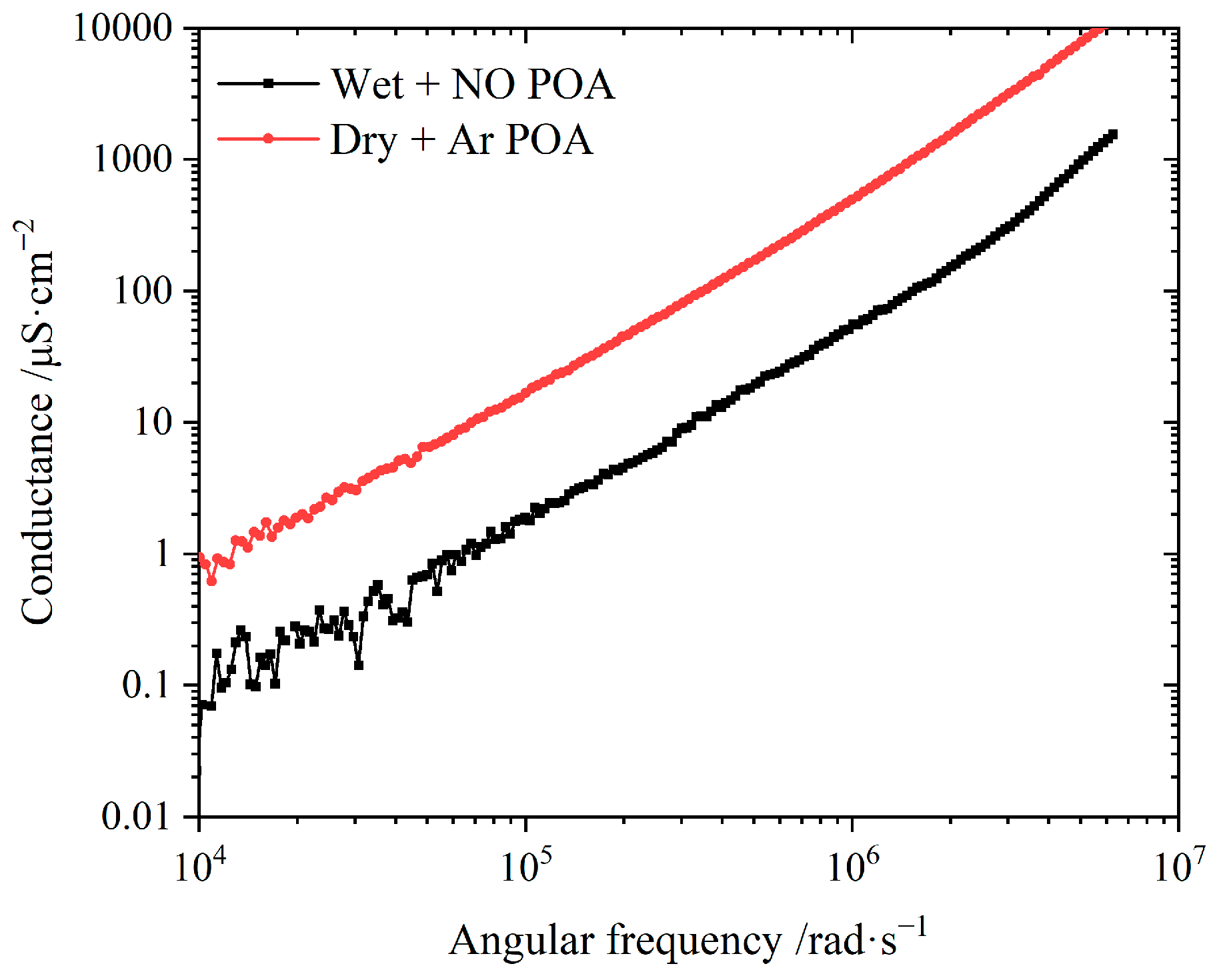 Coatings 11 01449 g003