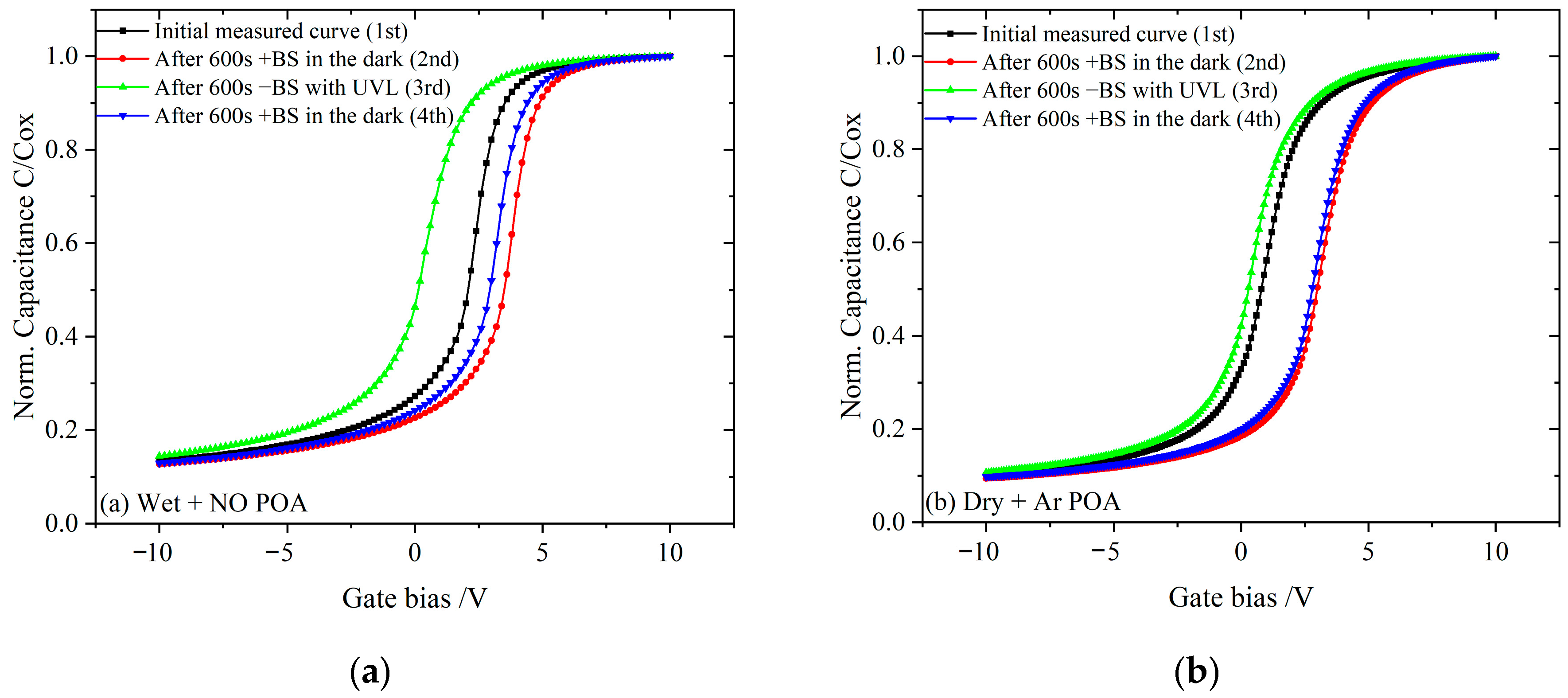 Coatings 11 01449 g007