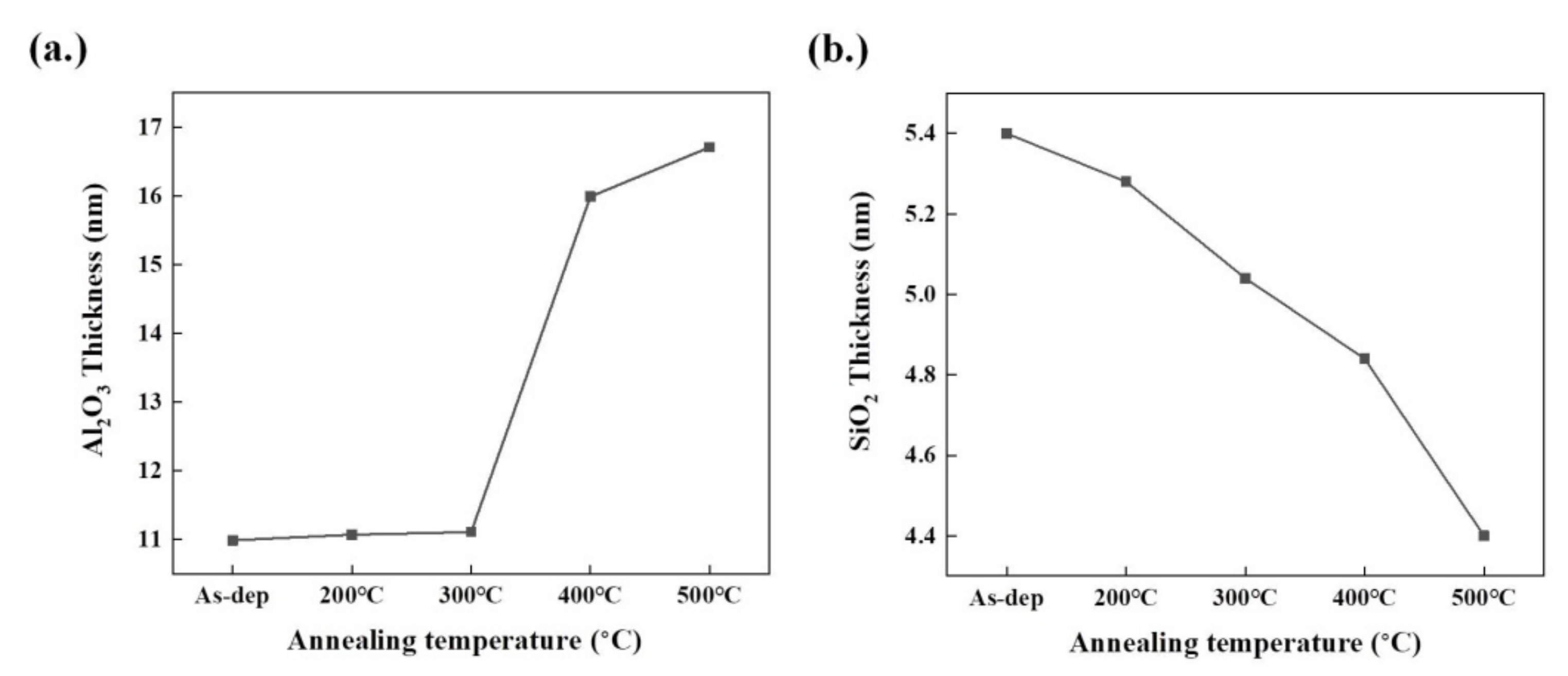 Coatings 11 01450 g007