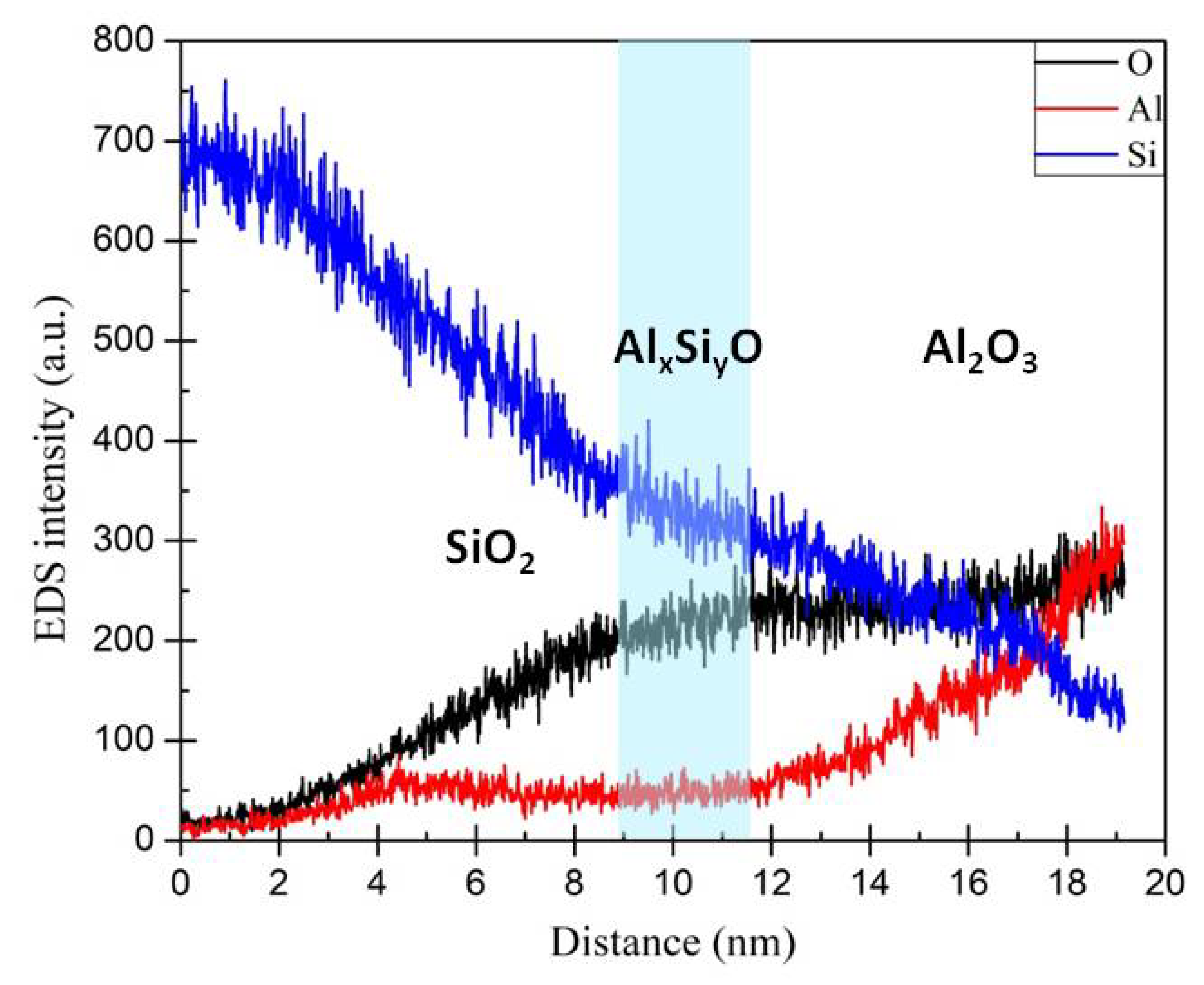 Coatings 11 01450 g008