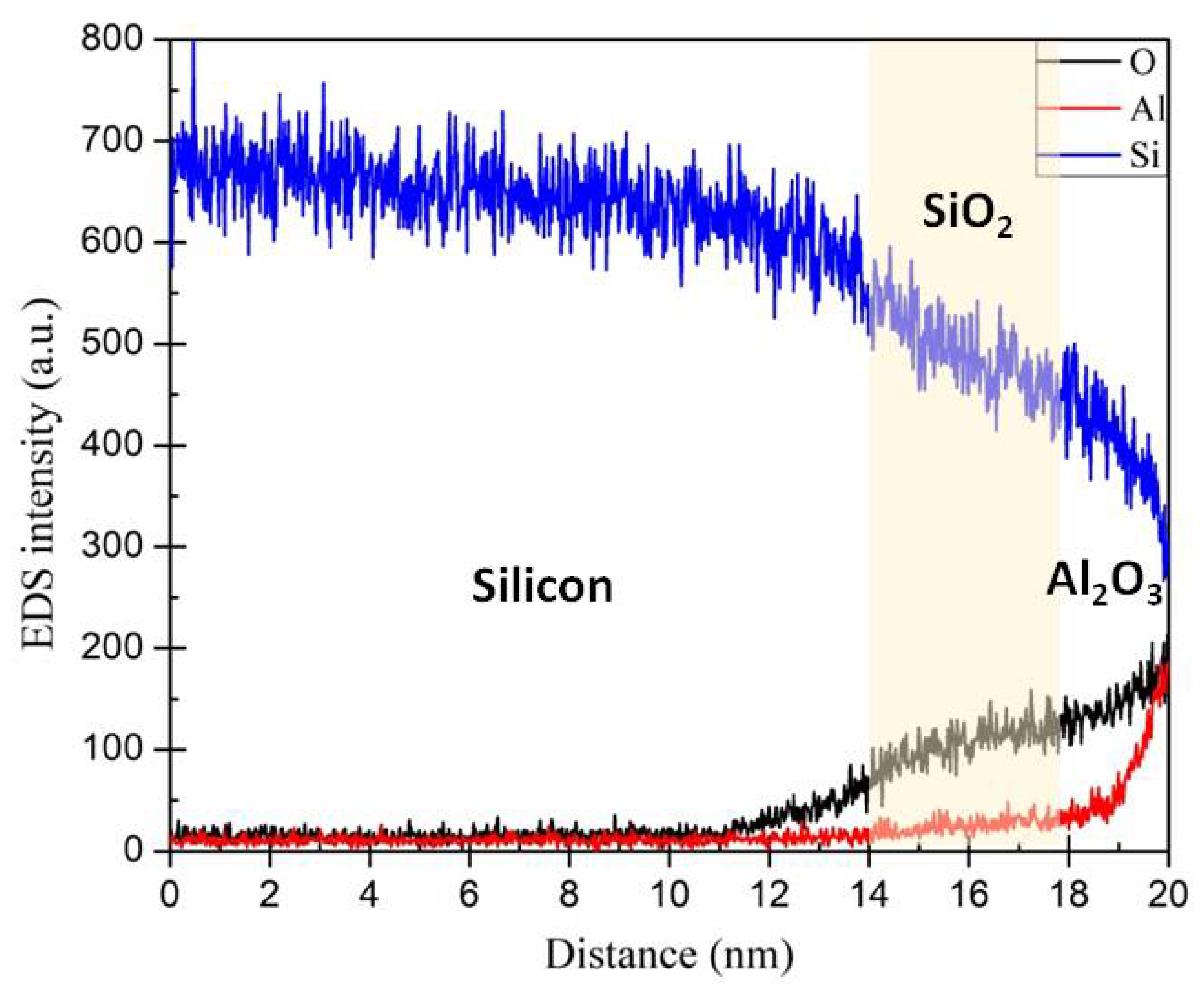 Coatings 11 01450 g009