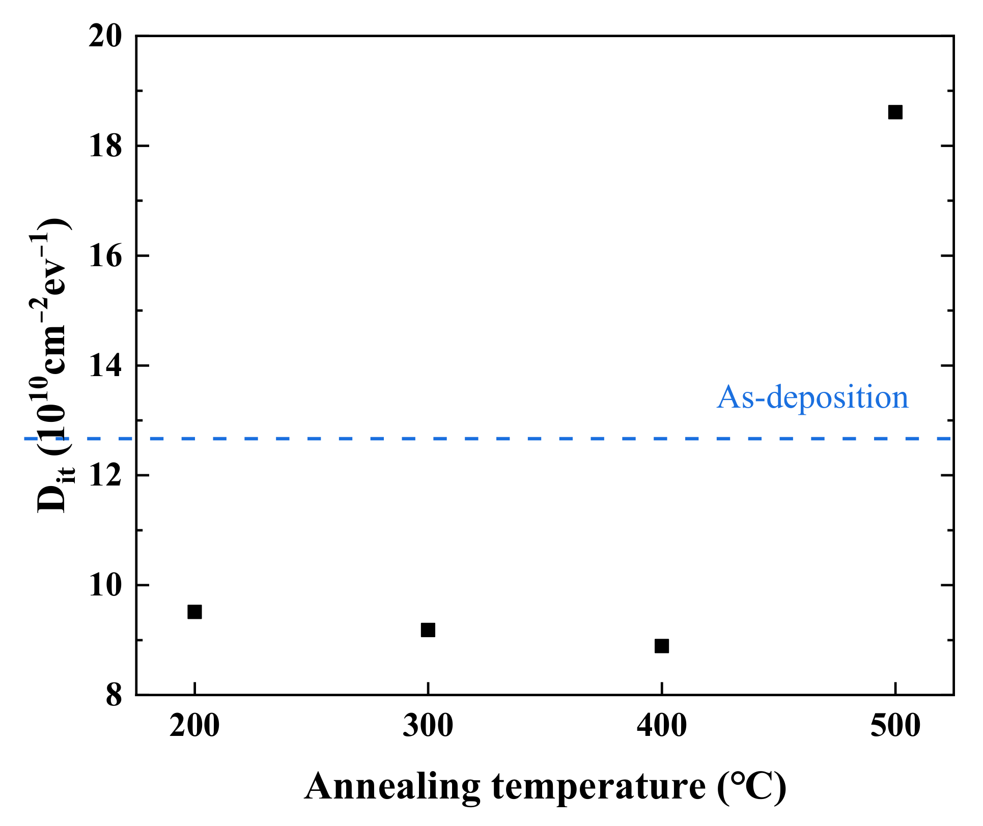 Coatings 11 01450 g012