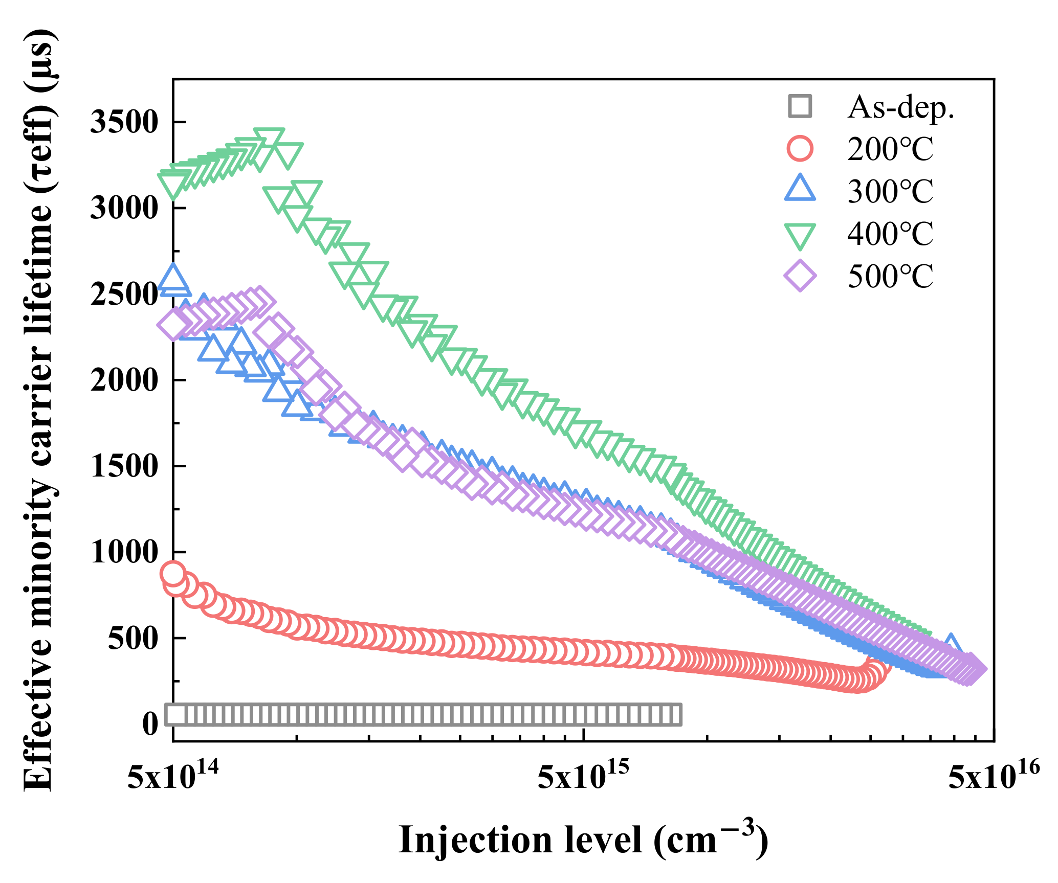 Coatings 11 01450 g013