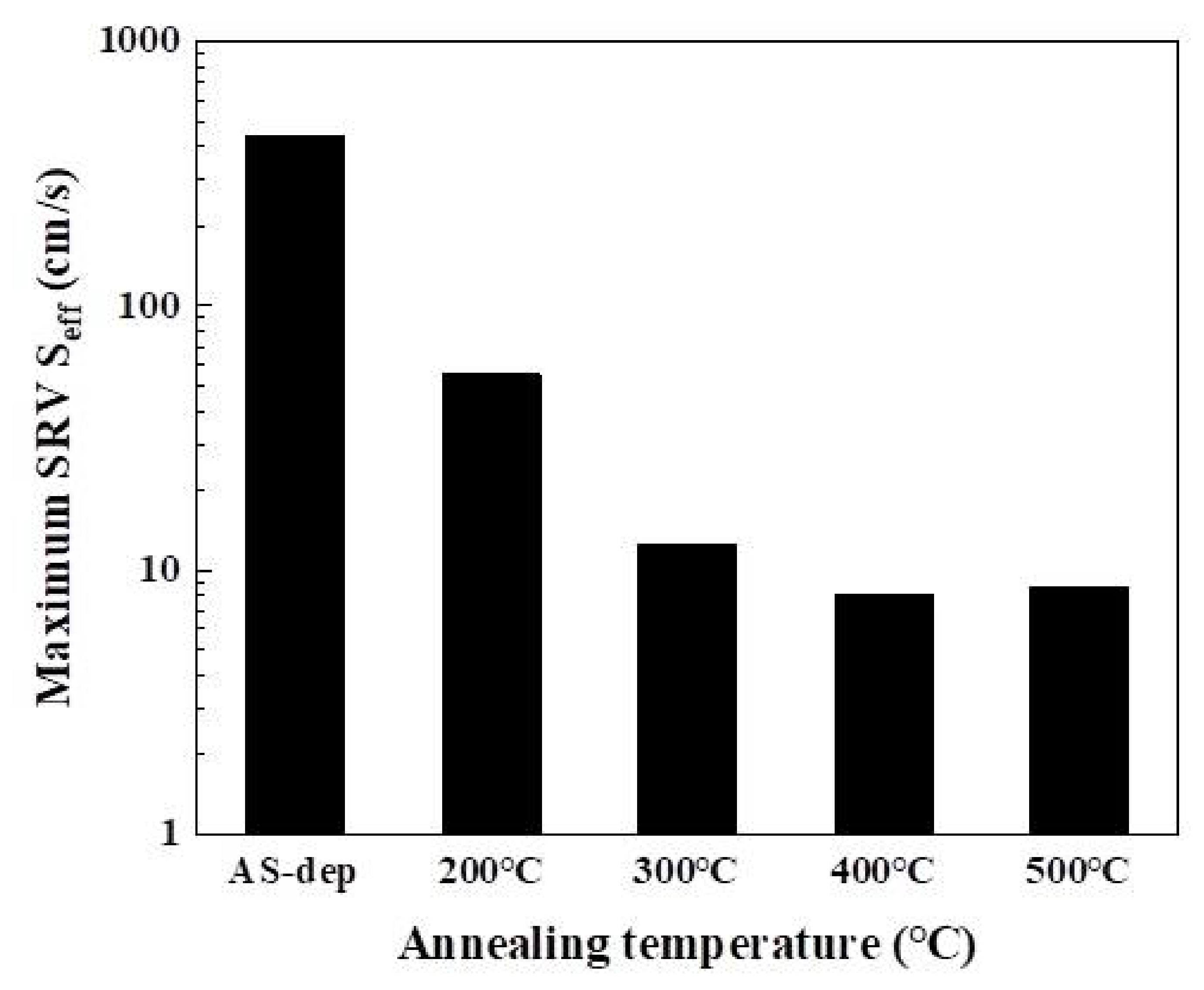 Coatings 11 01450 g015