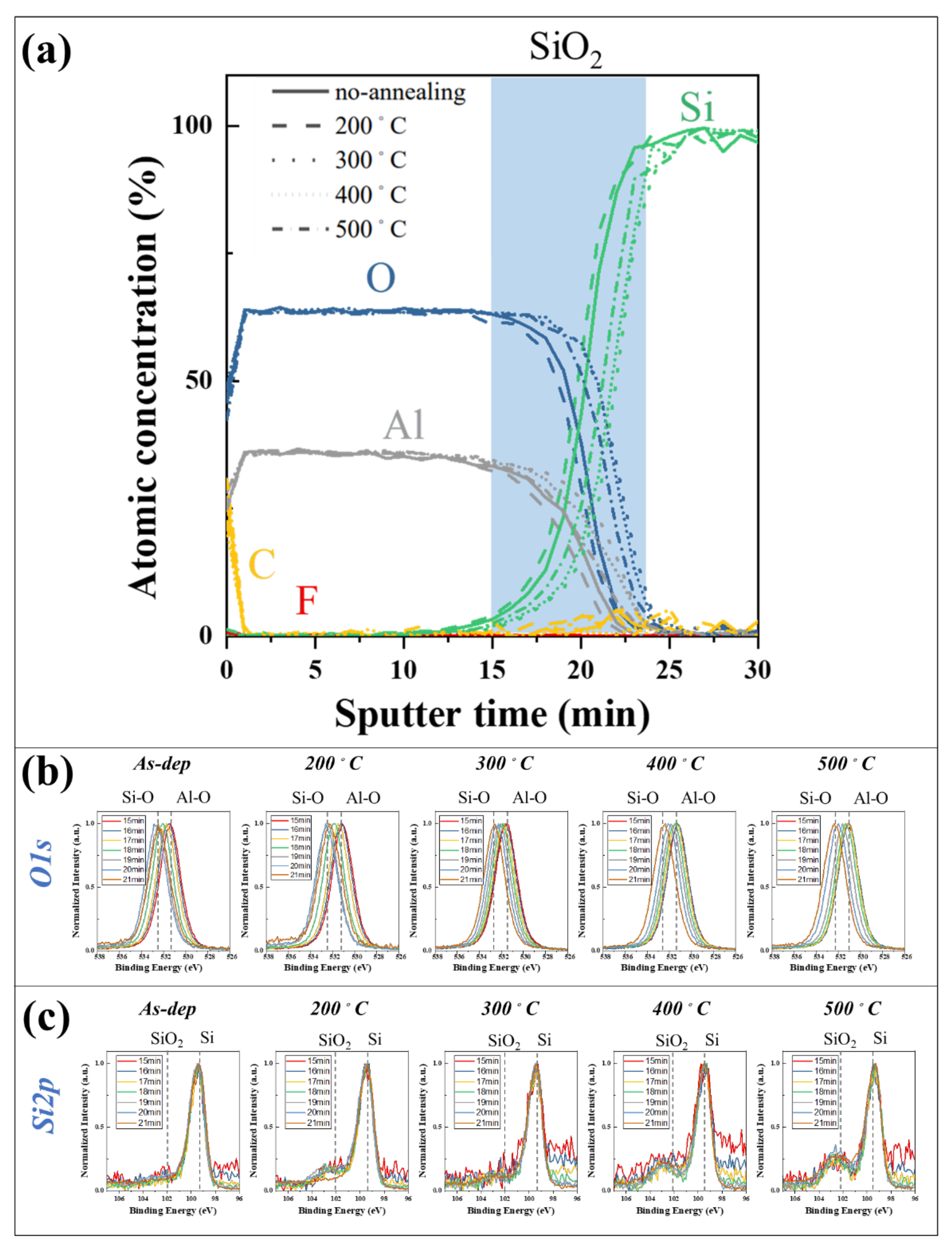 Coatings 11 01450 g017