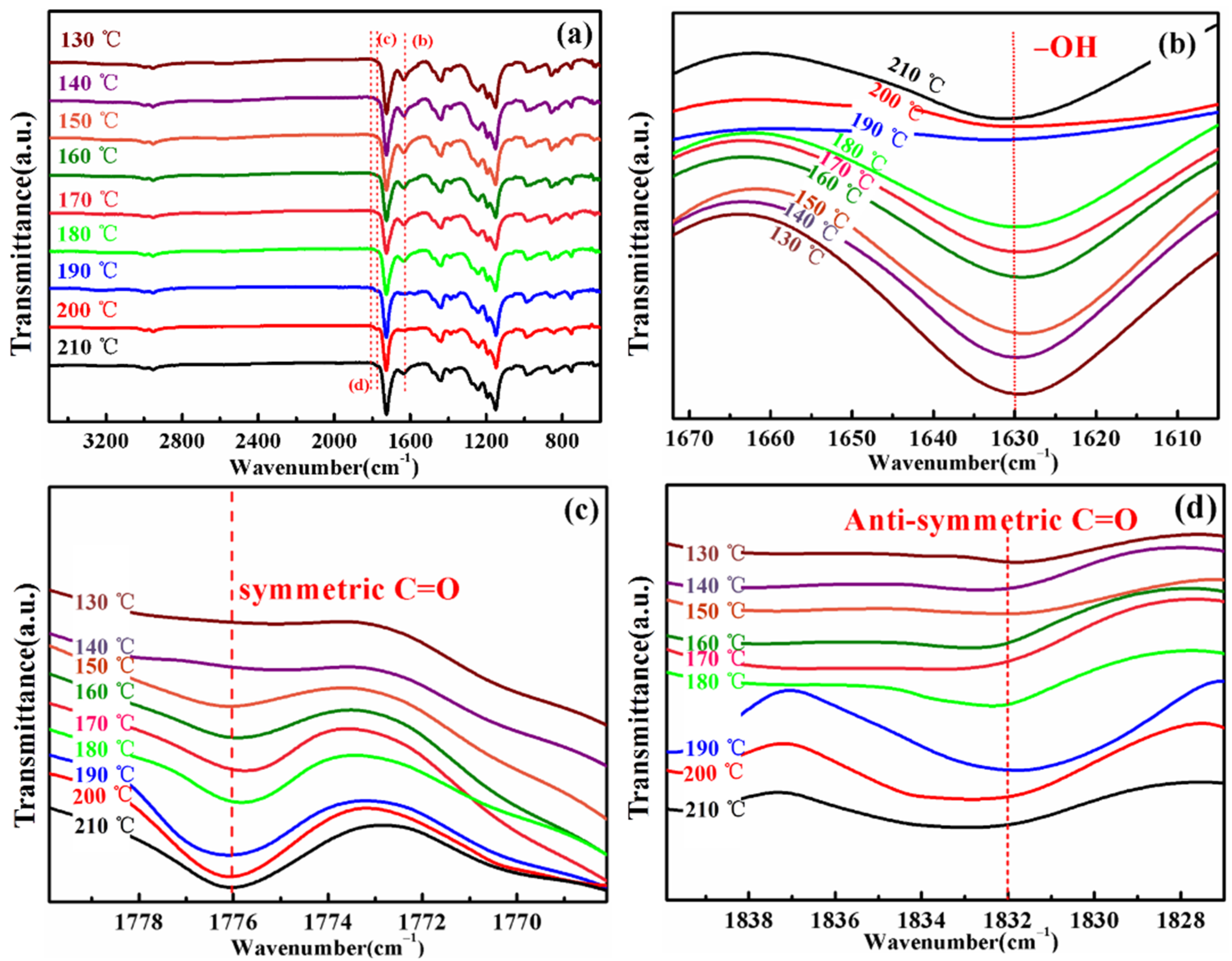 Coatings 11 01451 g004