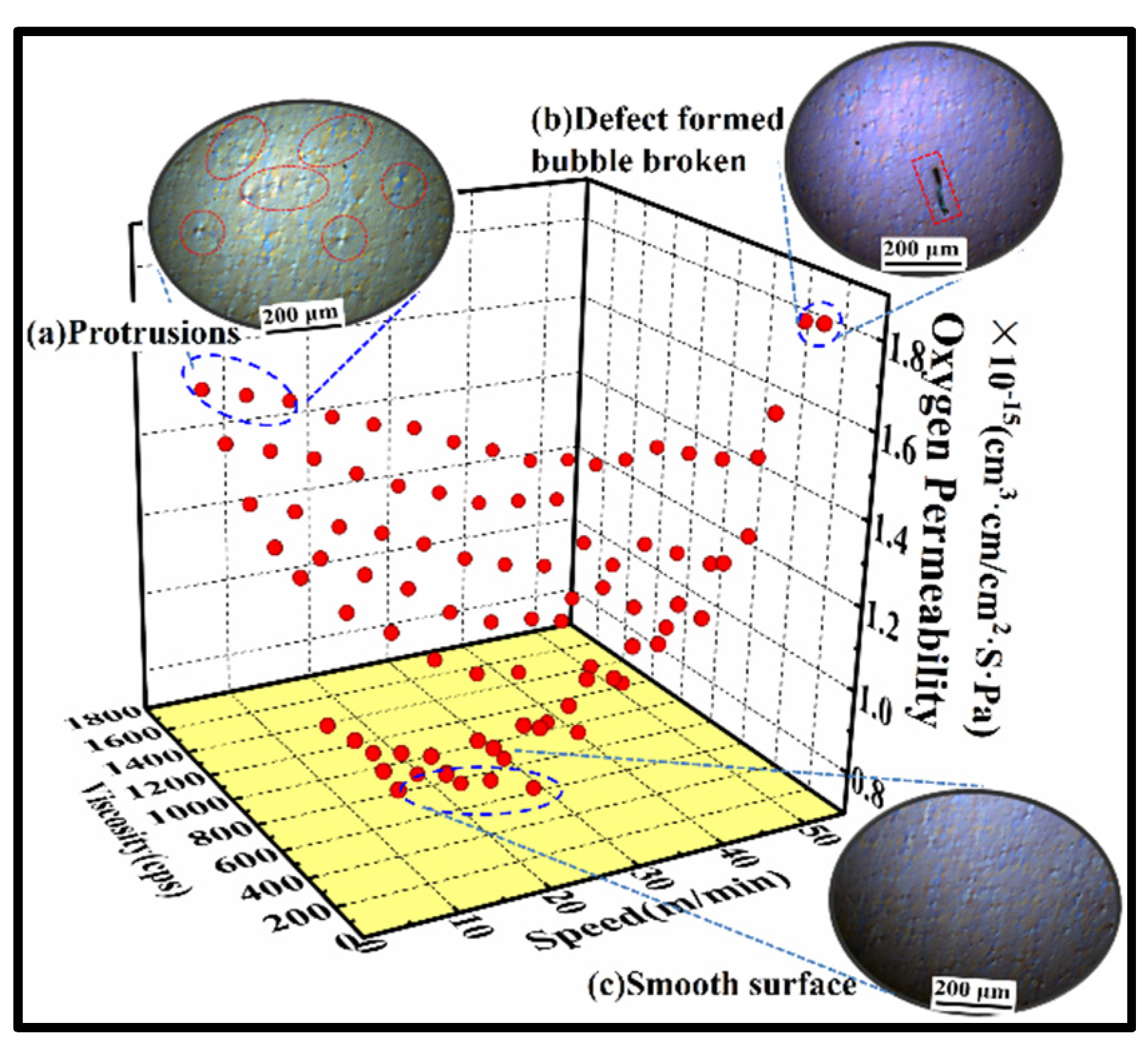 Coatings 11 01451 g009