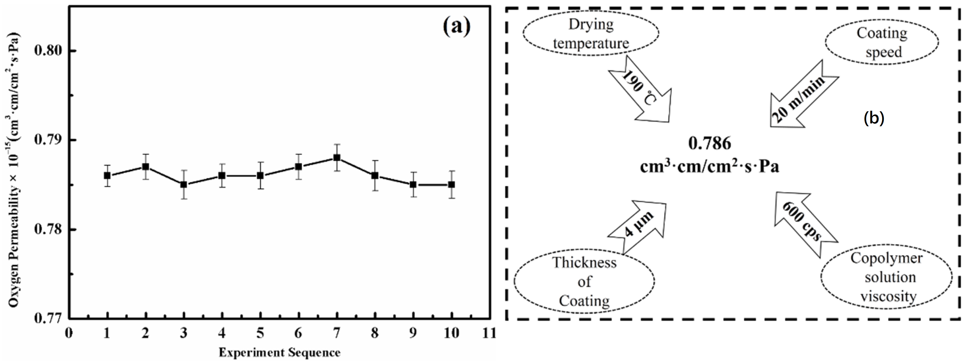 Coatings 11 01451 g010