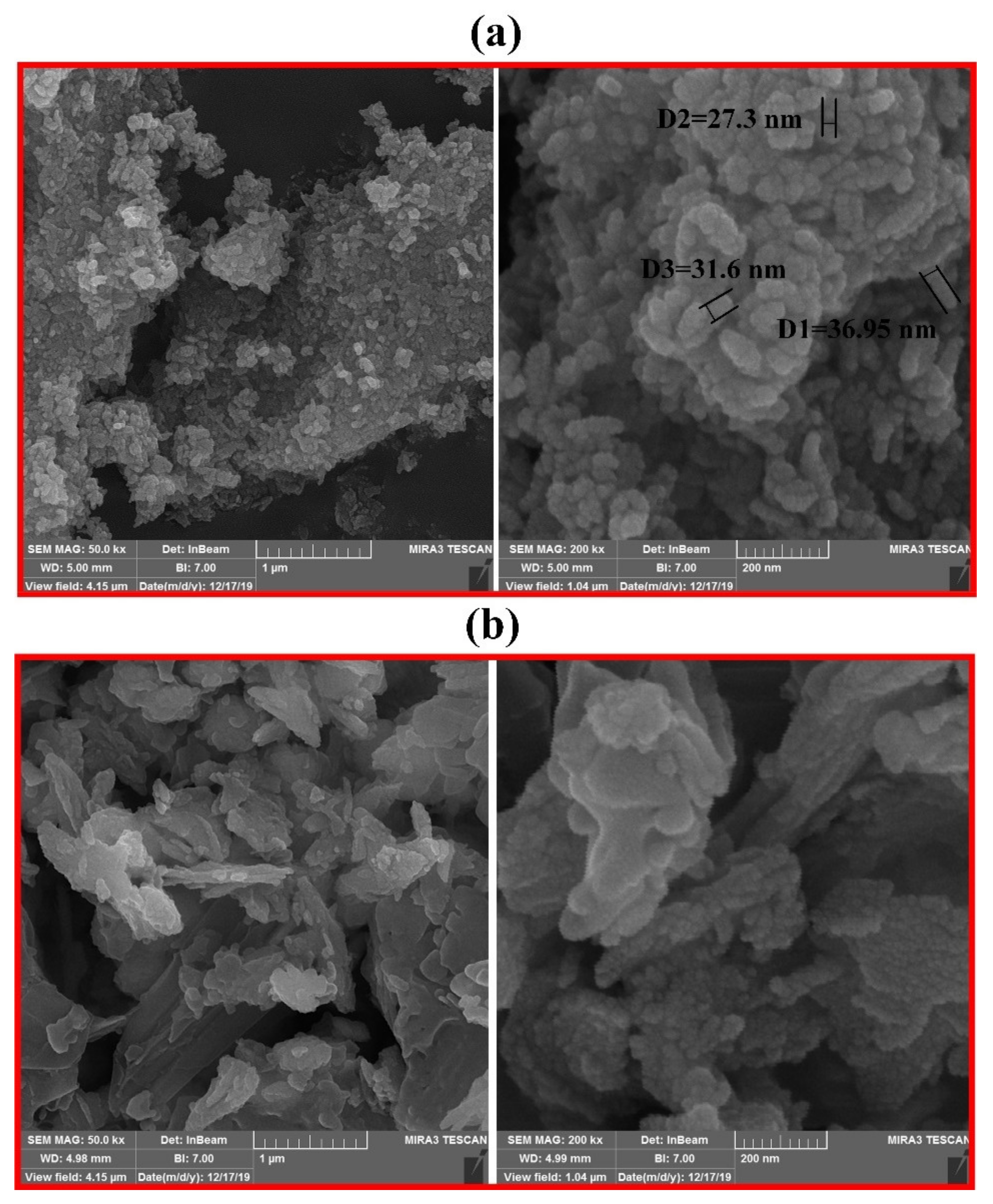 Coatings 11 01452 g002