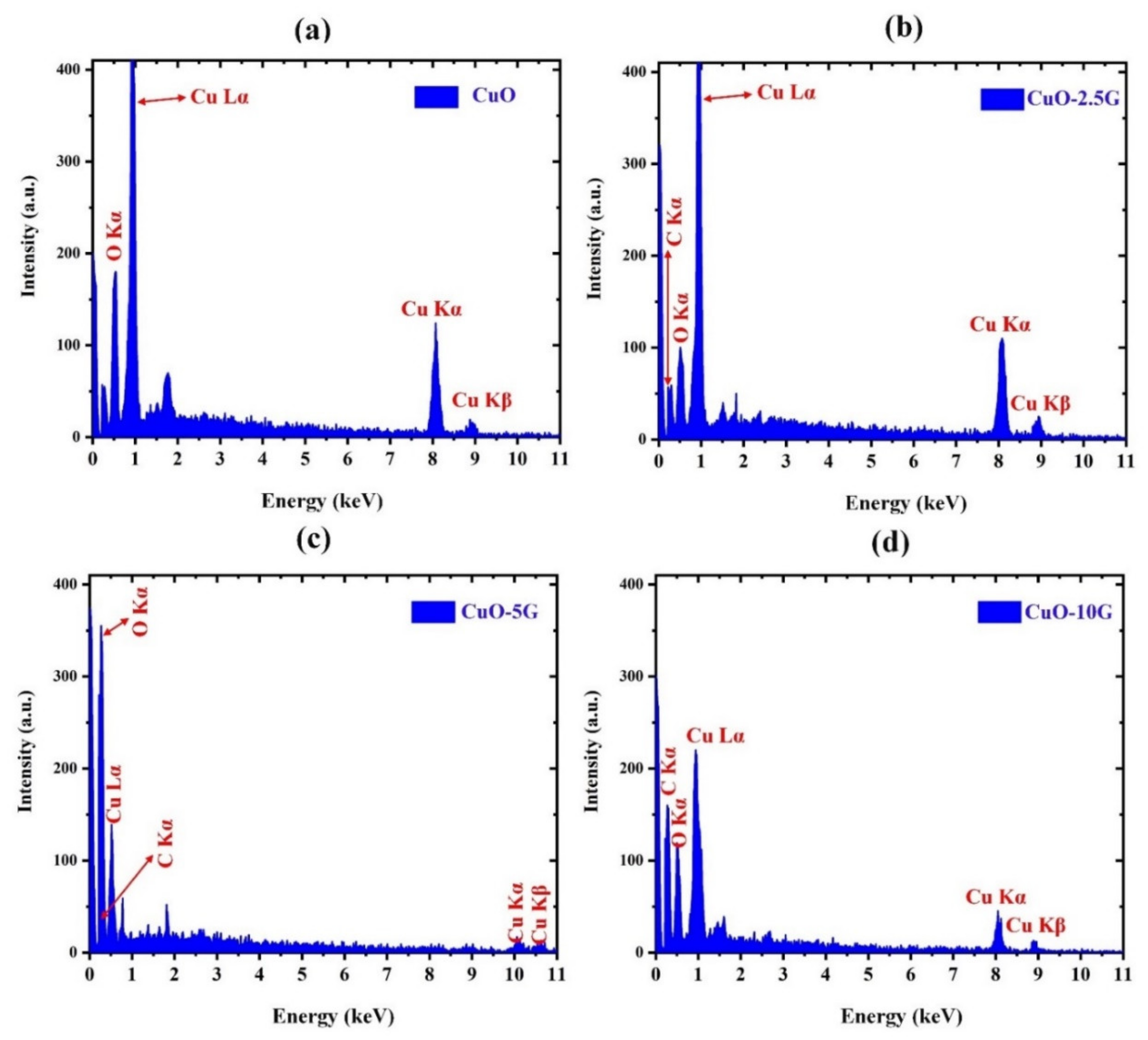 Coatings 11 01452 g004