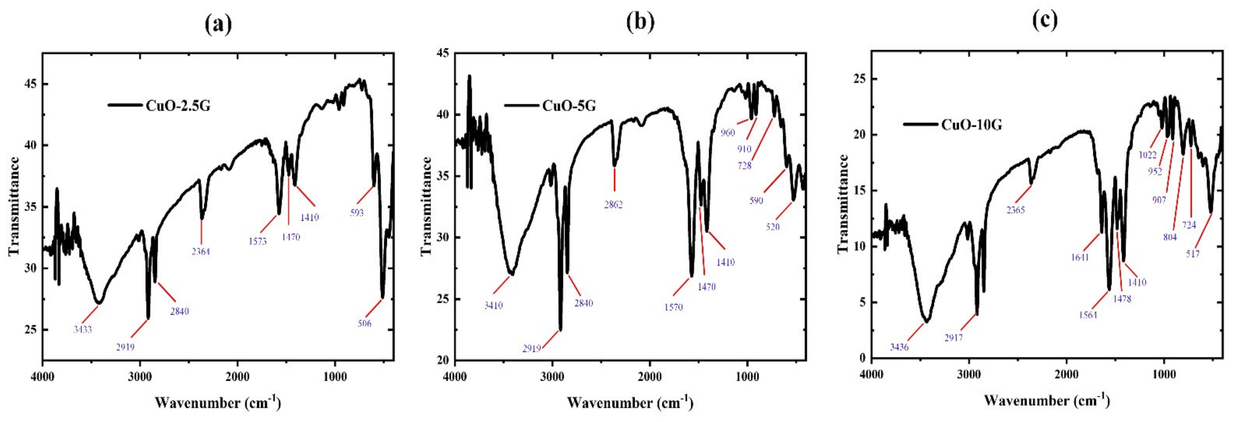 Coatings 11 01452 g005