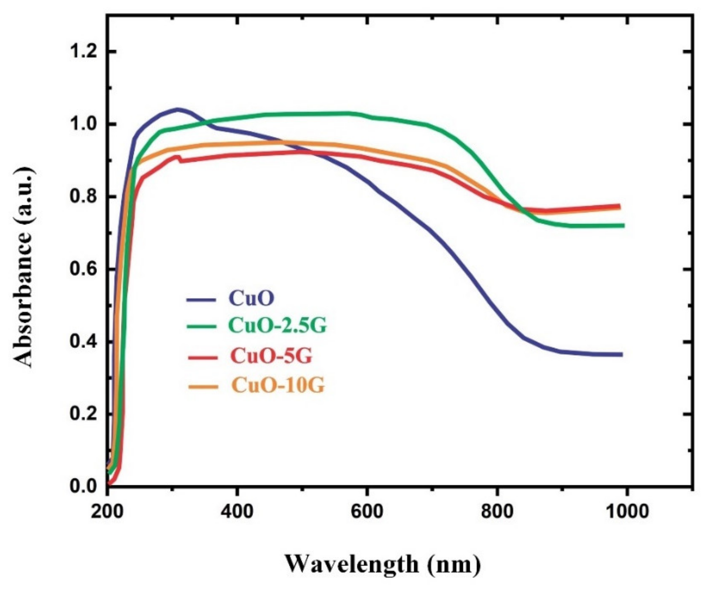 Coatings 11 01452 g006