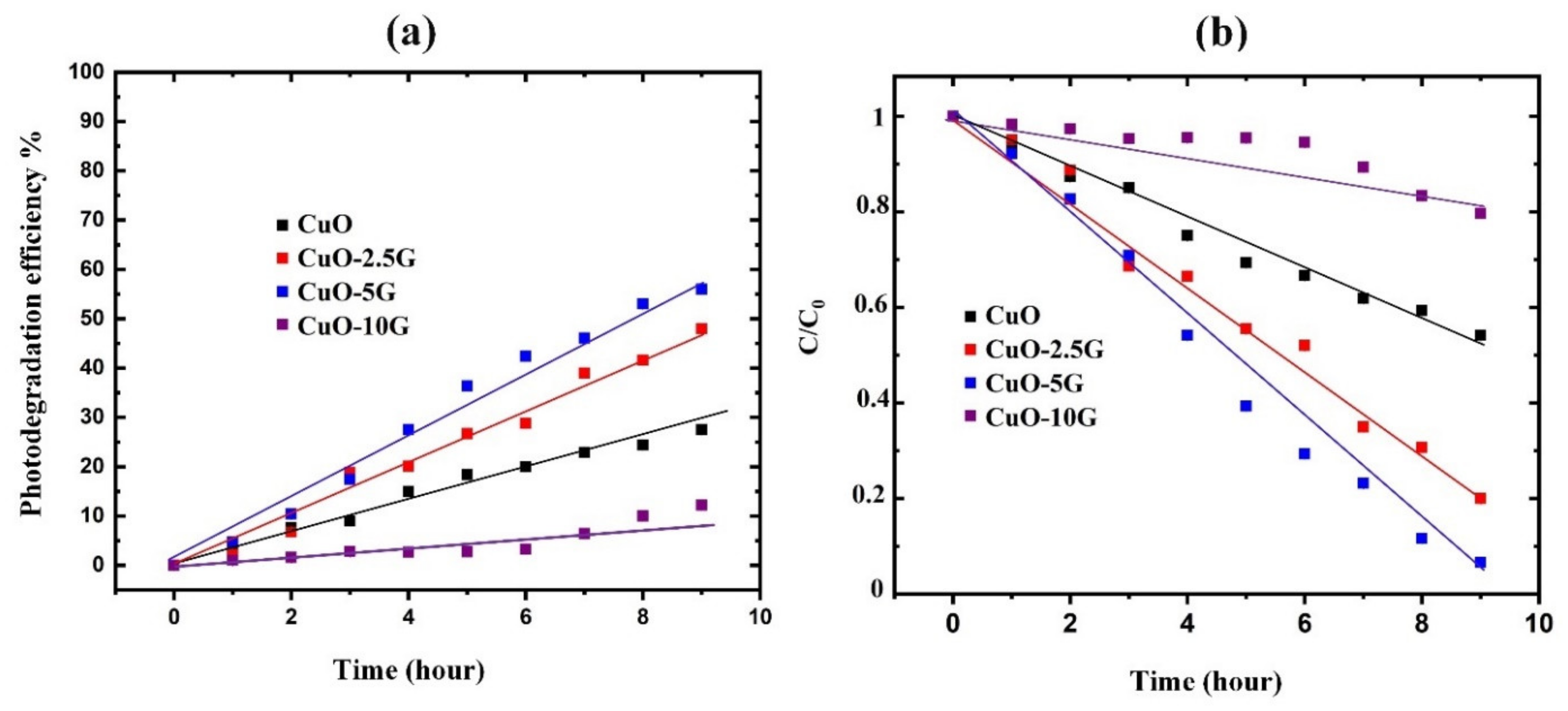 Coatings 11 01452 g009